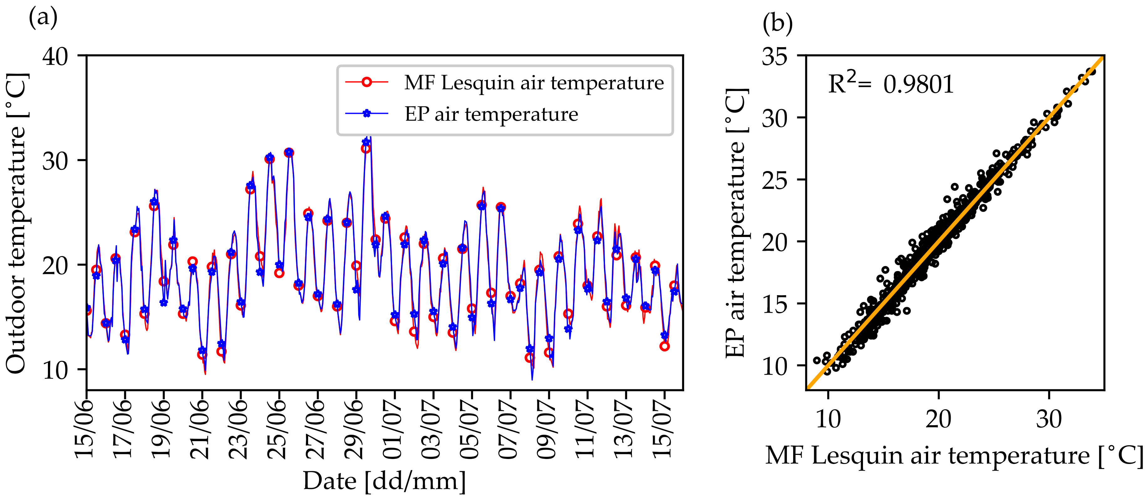 Atmosphere 12 00994 g007