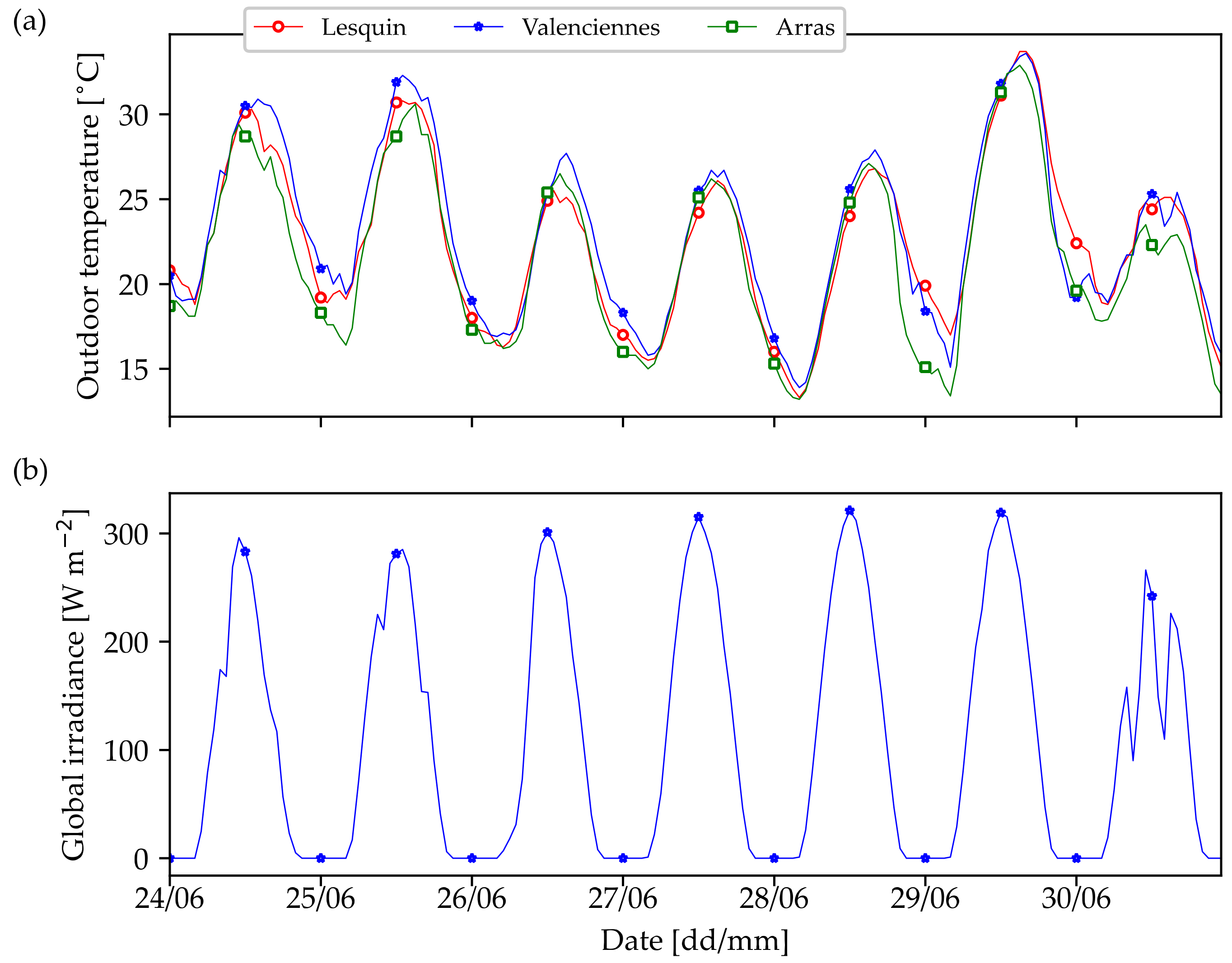 Atmosphere 12 00994 g008