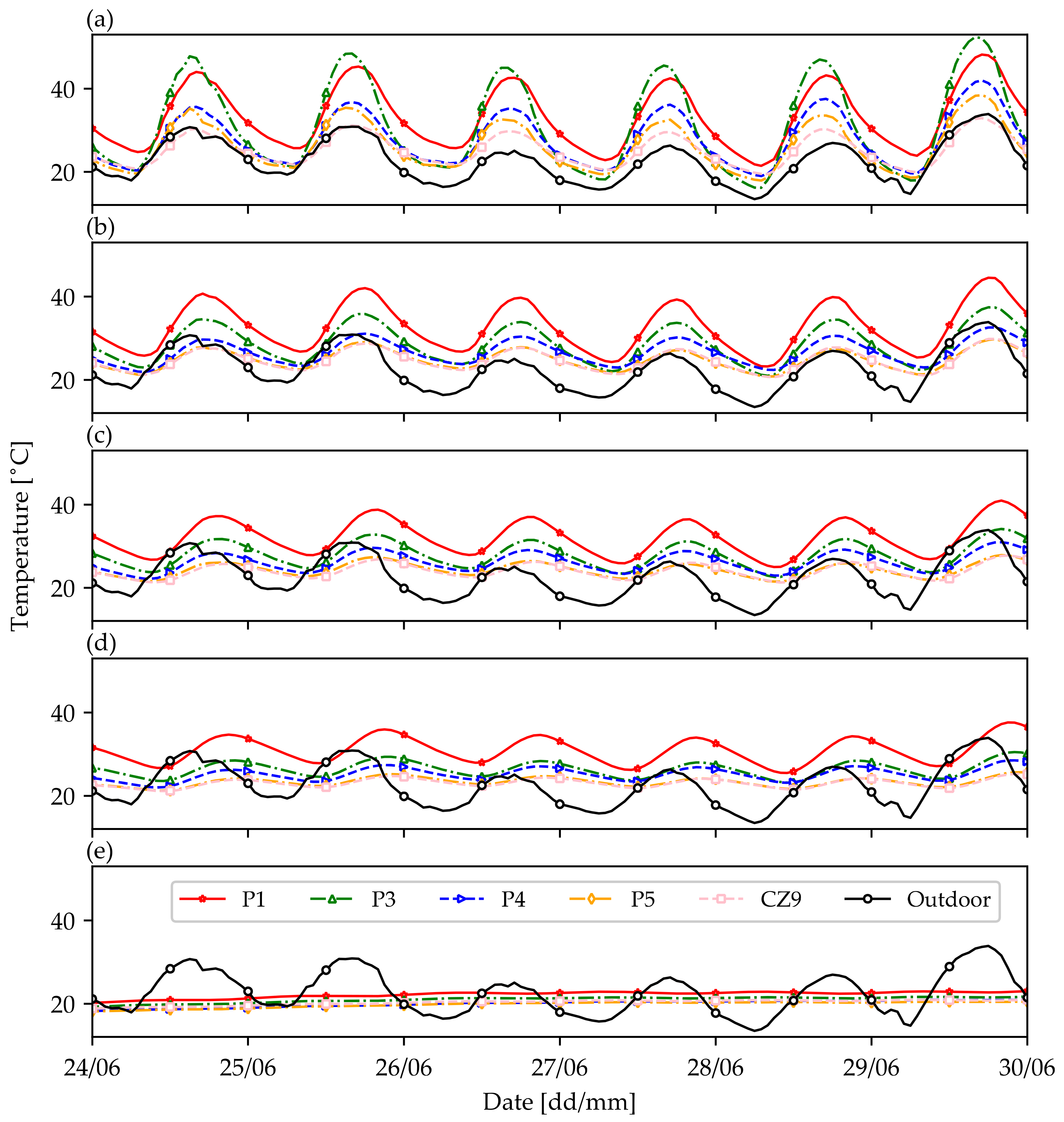 Atmosphere 12 00994 g010