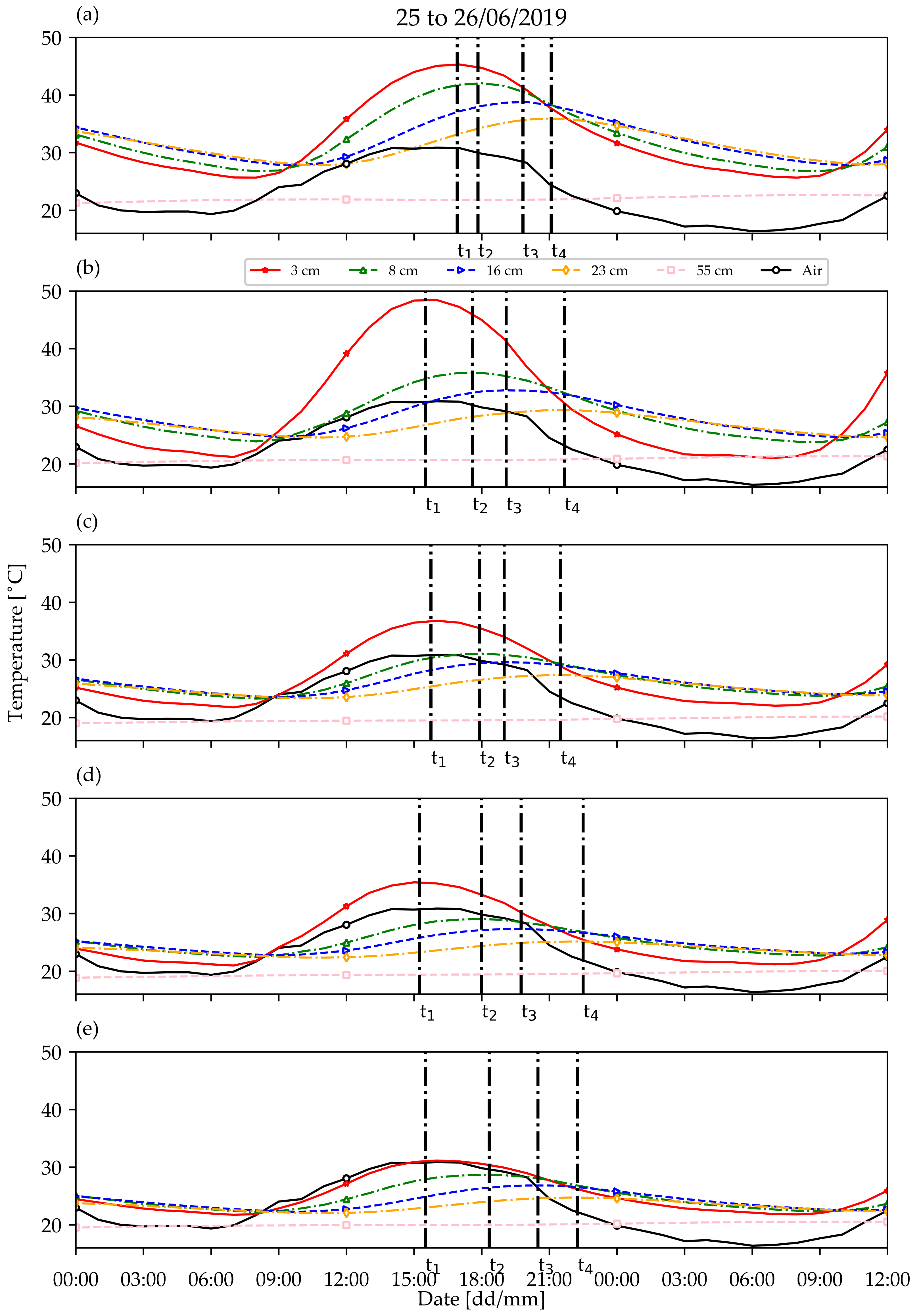 Atmosphere 12 00994 g011