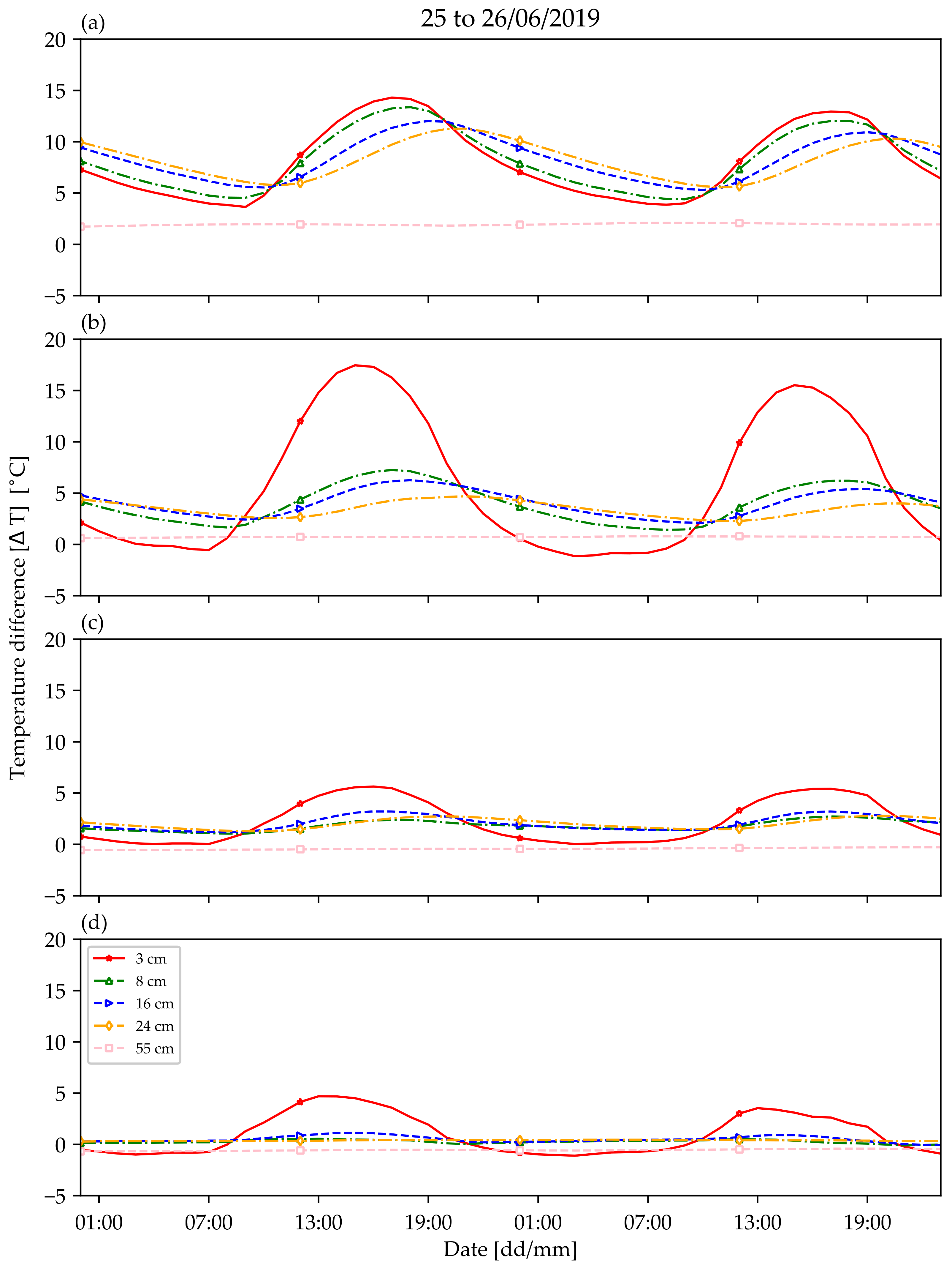 Atmosphere 12 00994 g012