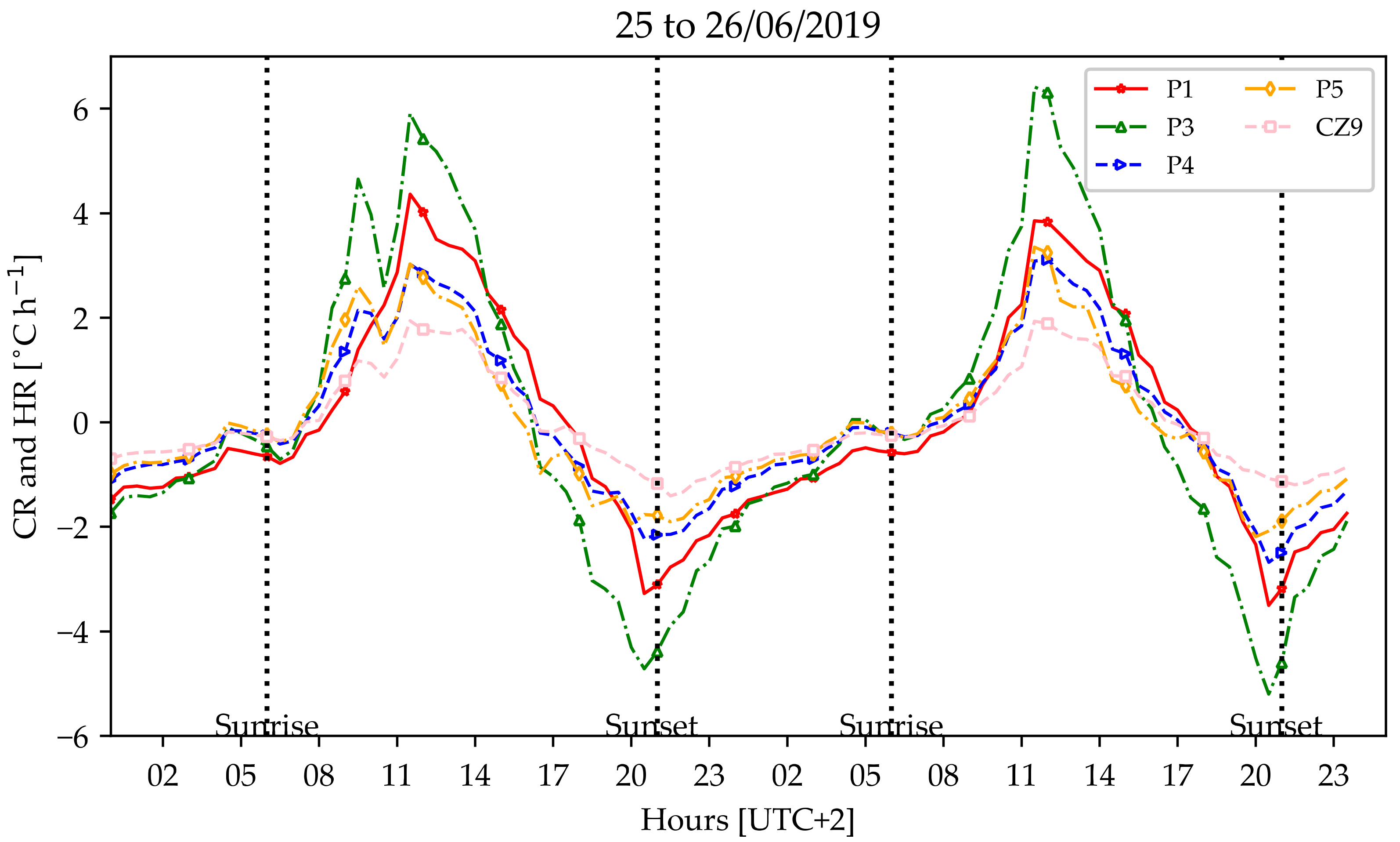 Atmosphere 12 00994 g013
