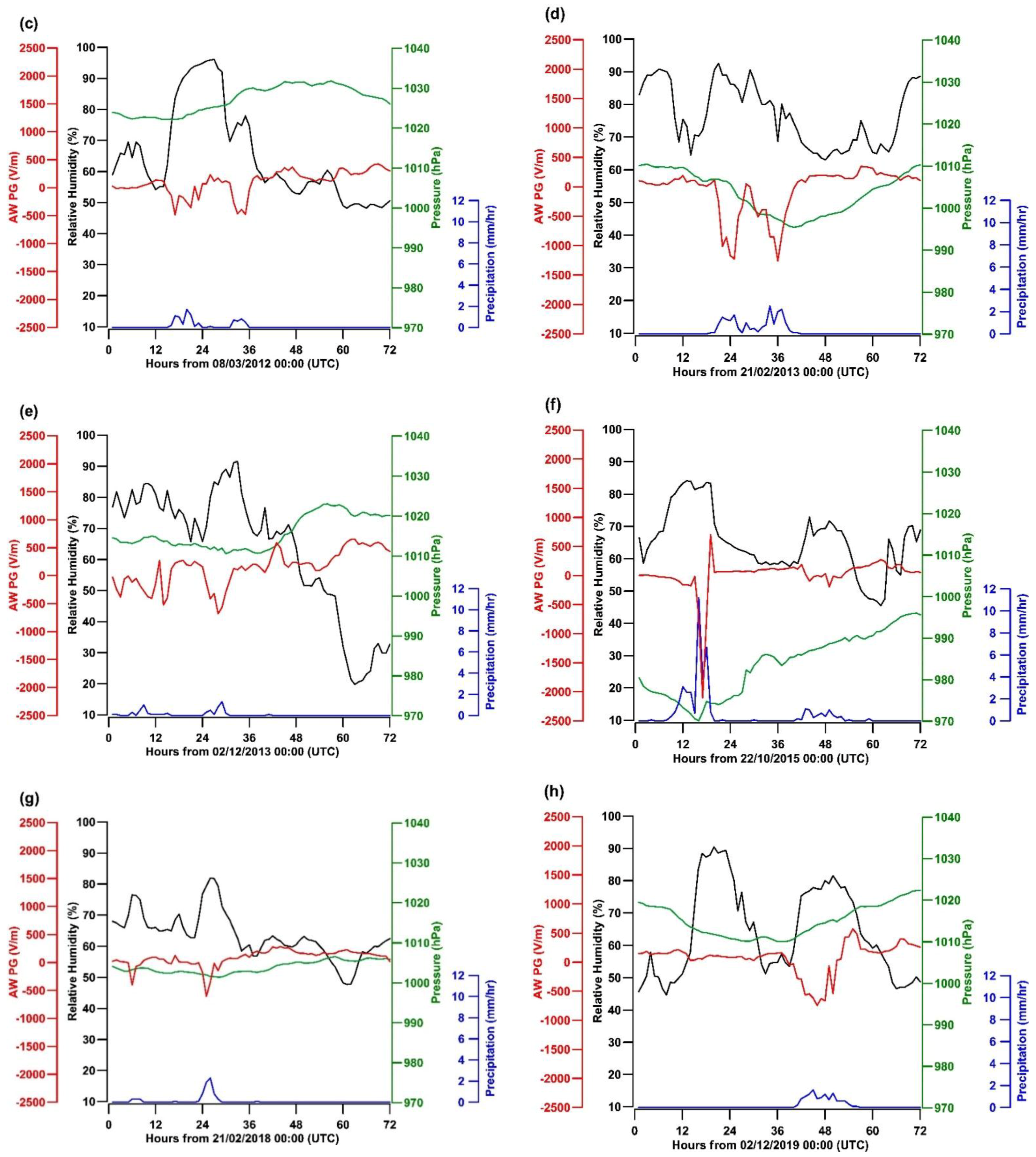 Atmosphere 12 00996 g001b 550