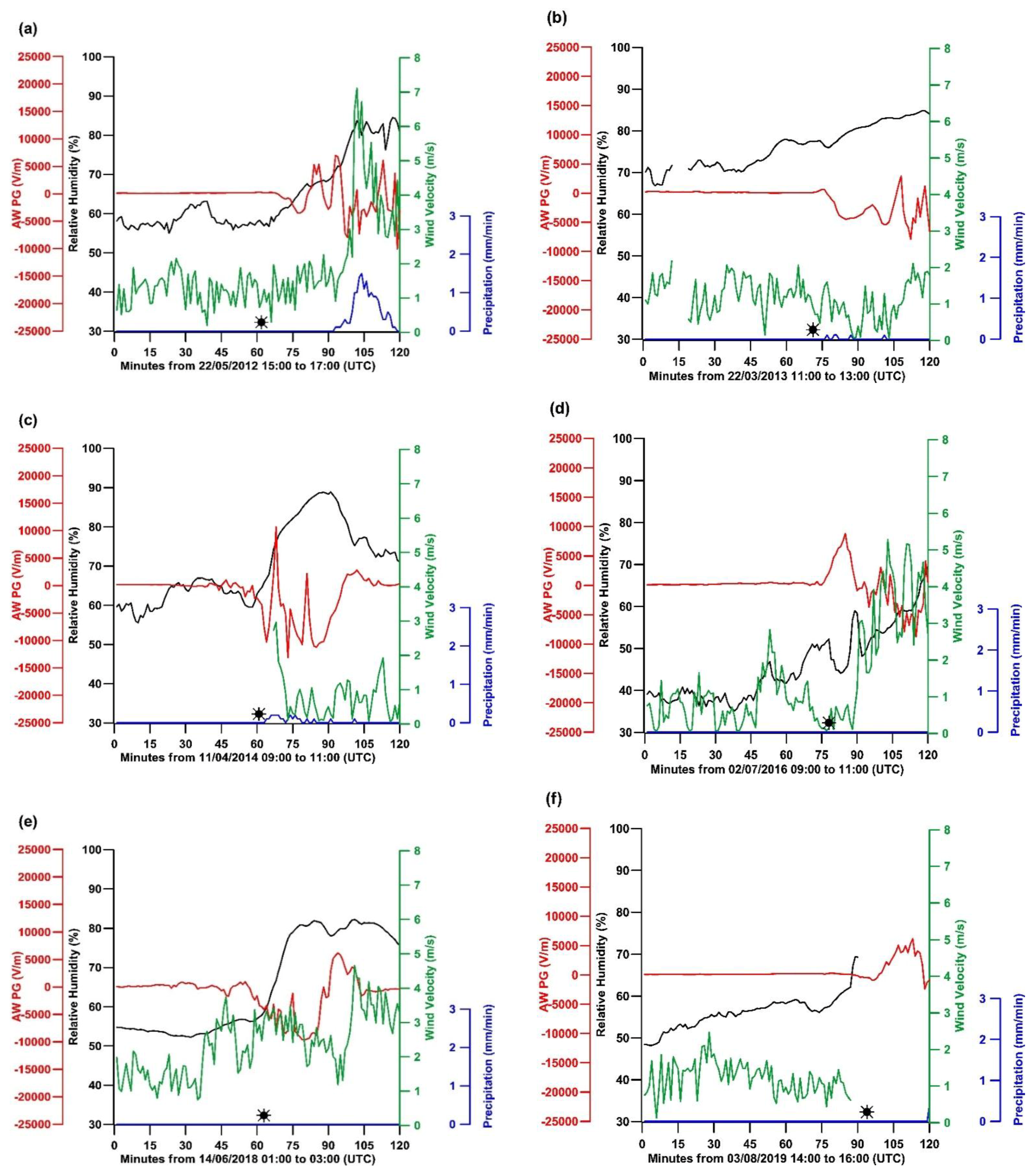Atmosphere 12 00996 g003a 550