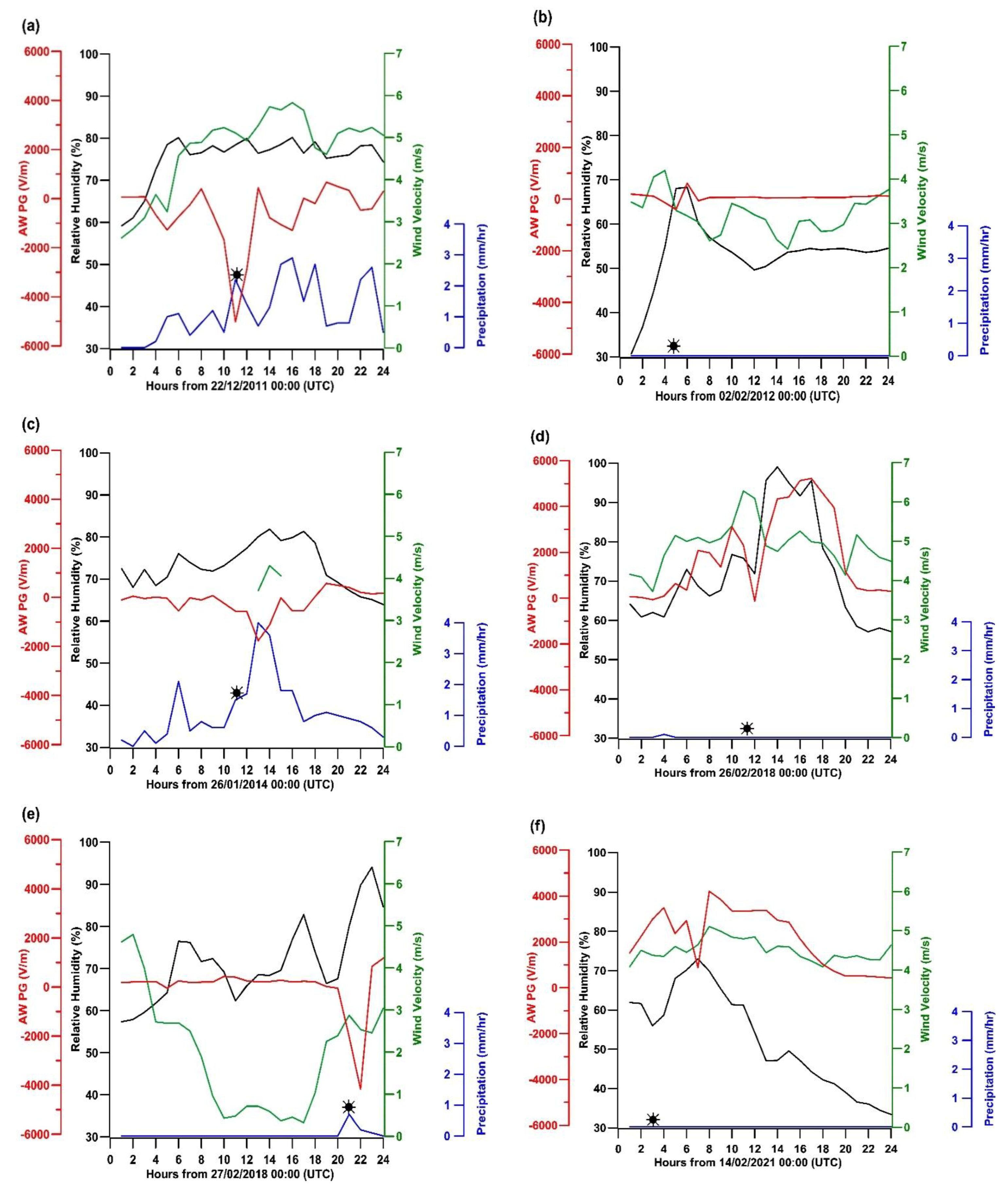 Atmosphere 12 00996 g004a 550