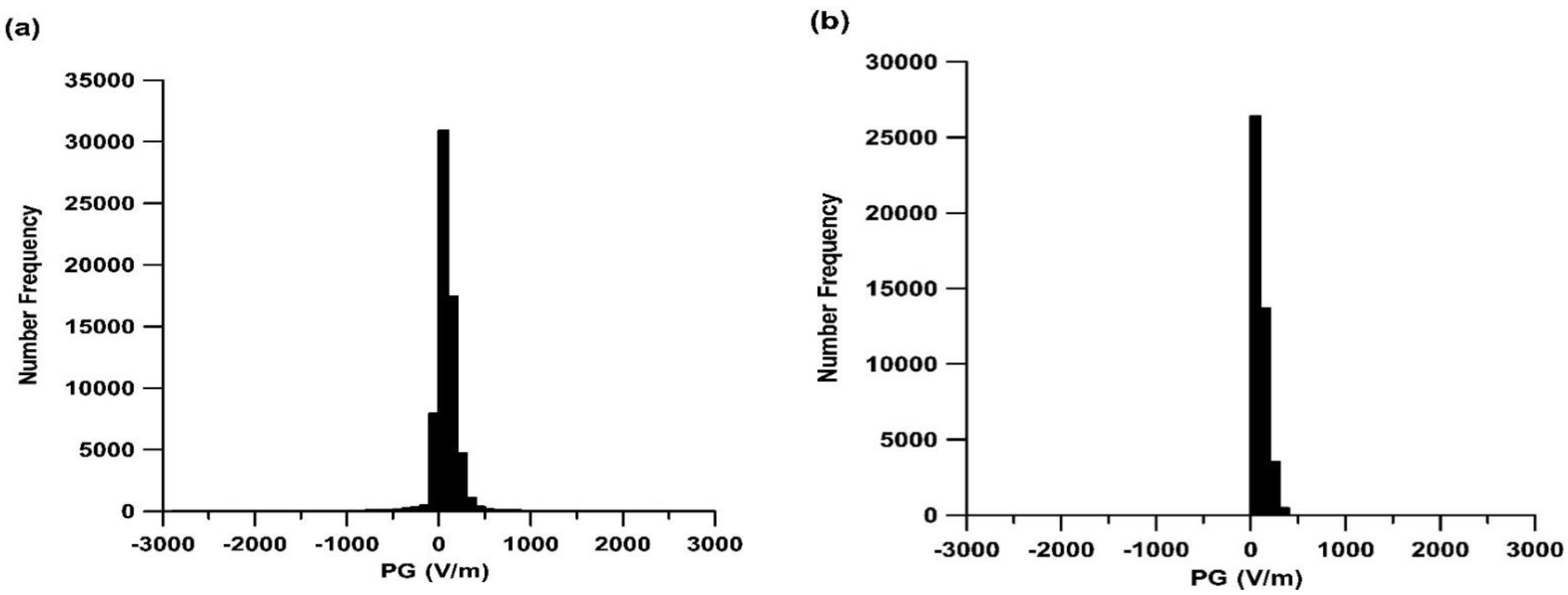 Atmosphere 12 00996 g005a 550