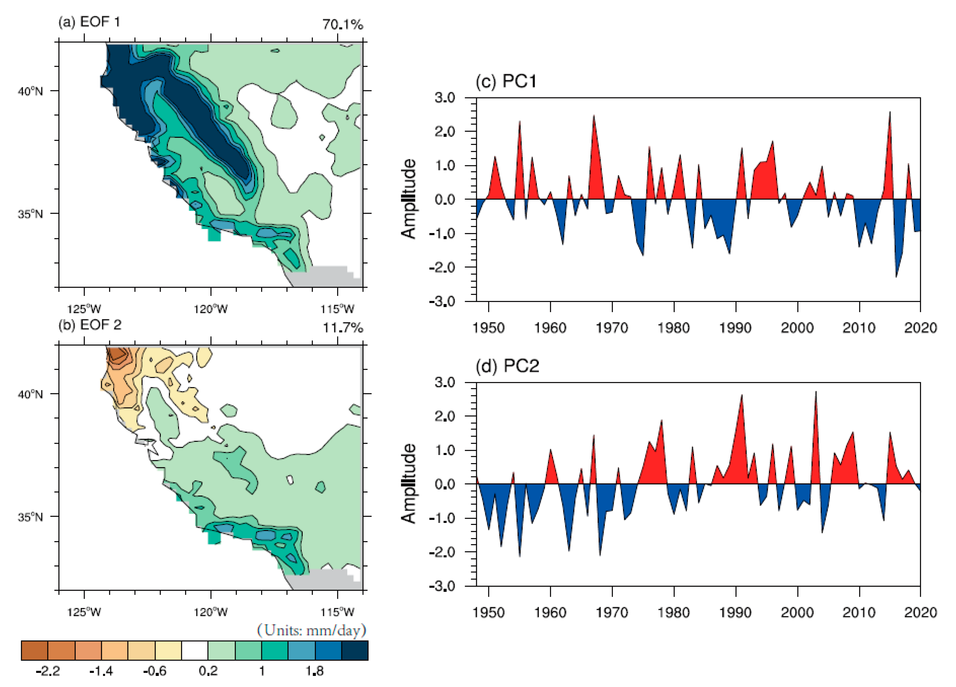 Atmosphere 12 00997 g002 Atmosphere 12 00997 g002