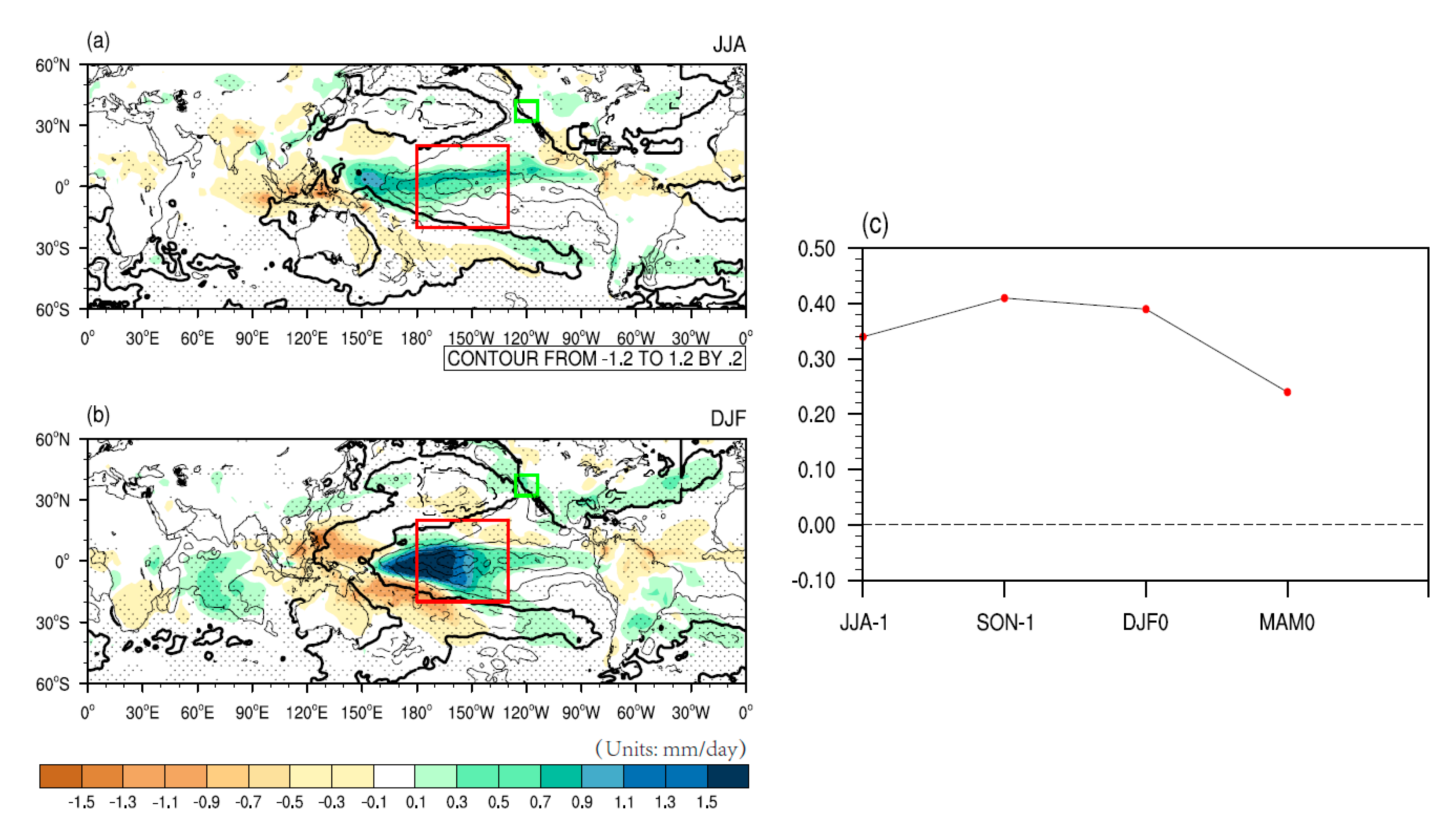 Atmosphere 12 00997 g005 Atmosphere 12 00997 g005