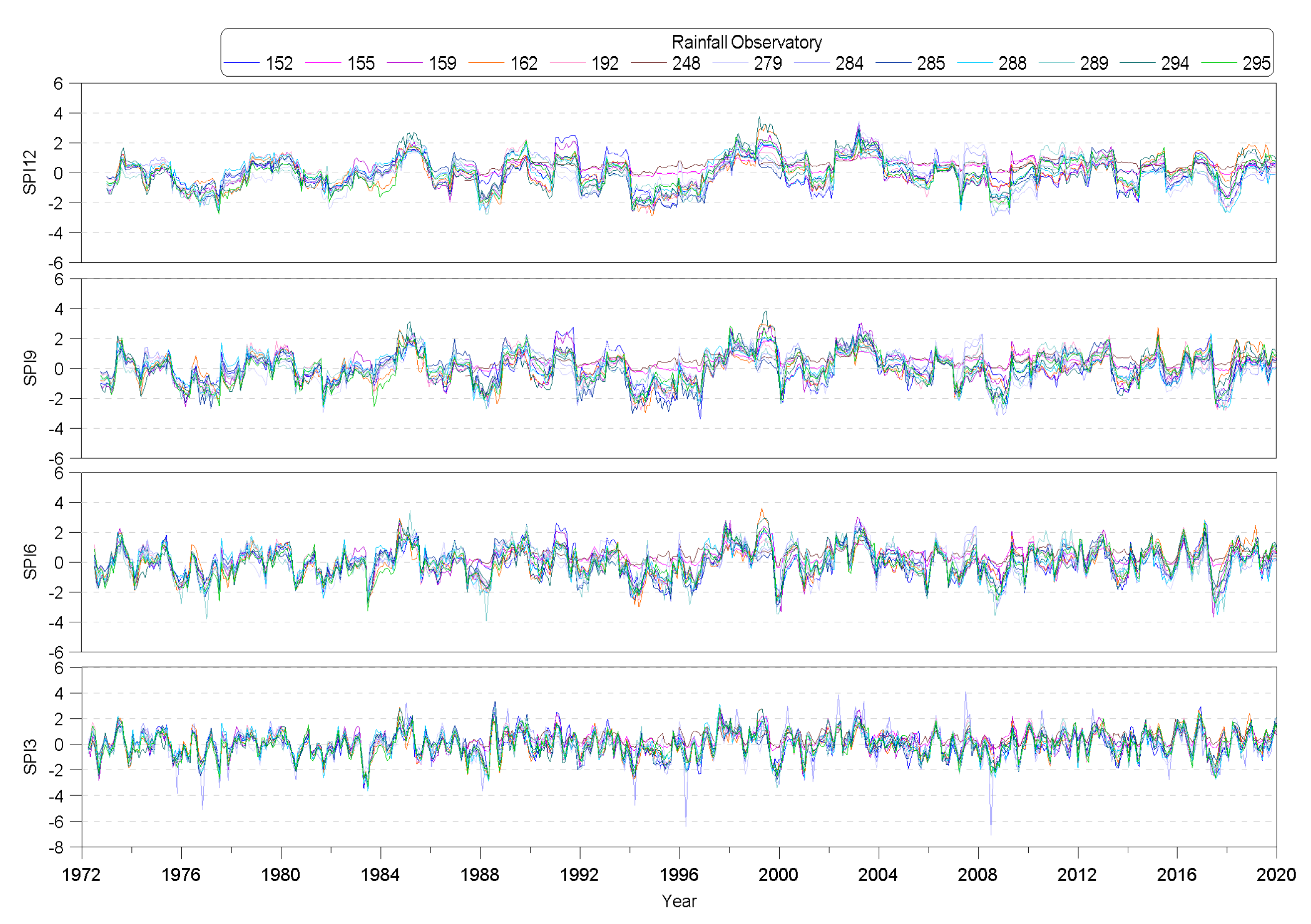 Atmosphere 12 00998 g005