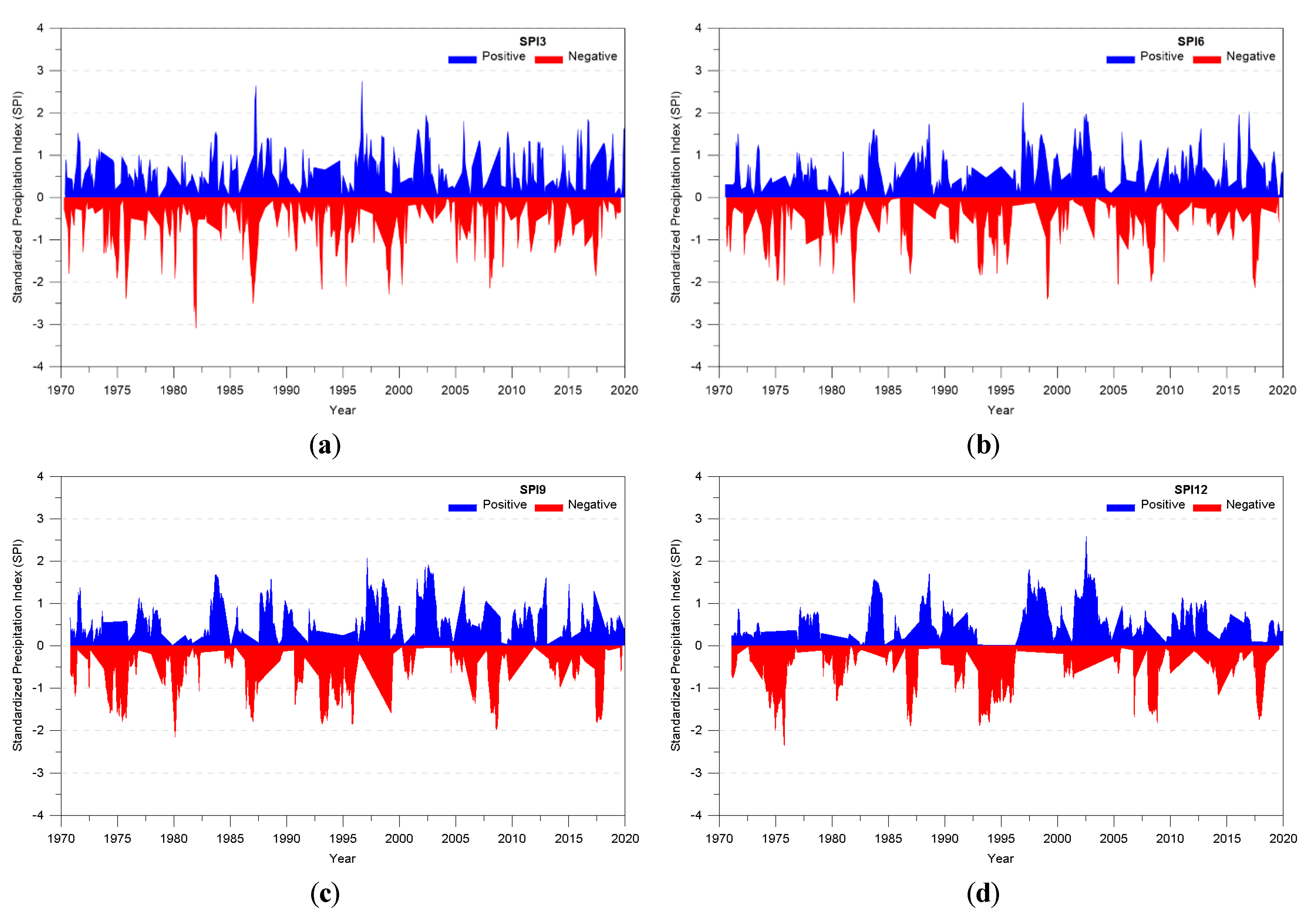 Atmosphere 12 00998 g007
