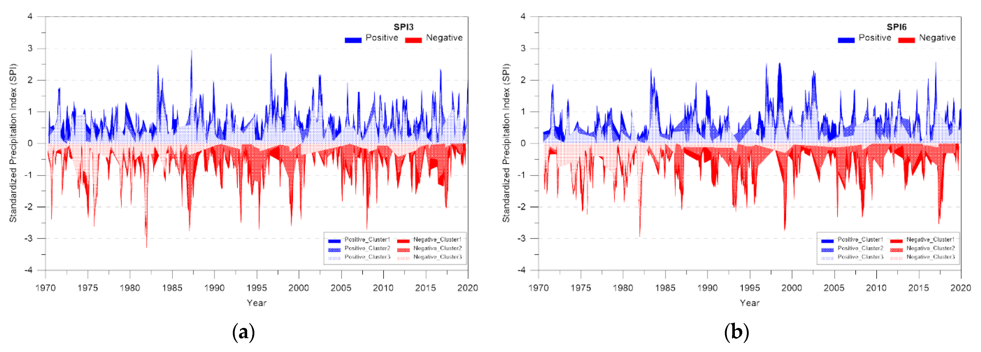 Atmosphere 12 00998 g009a