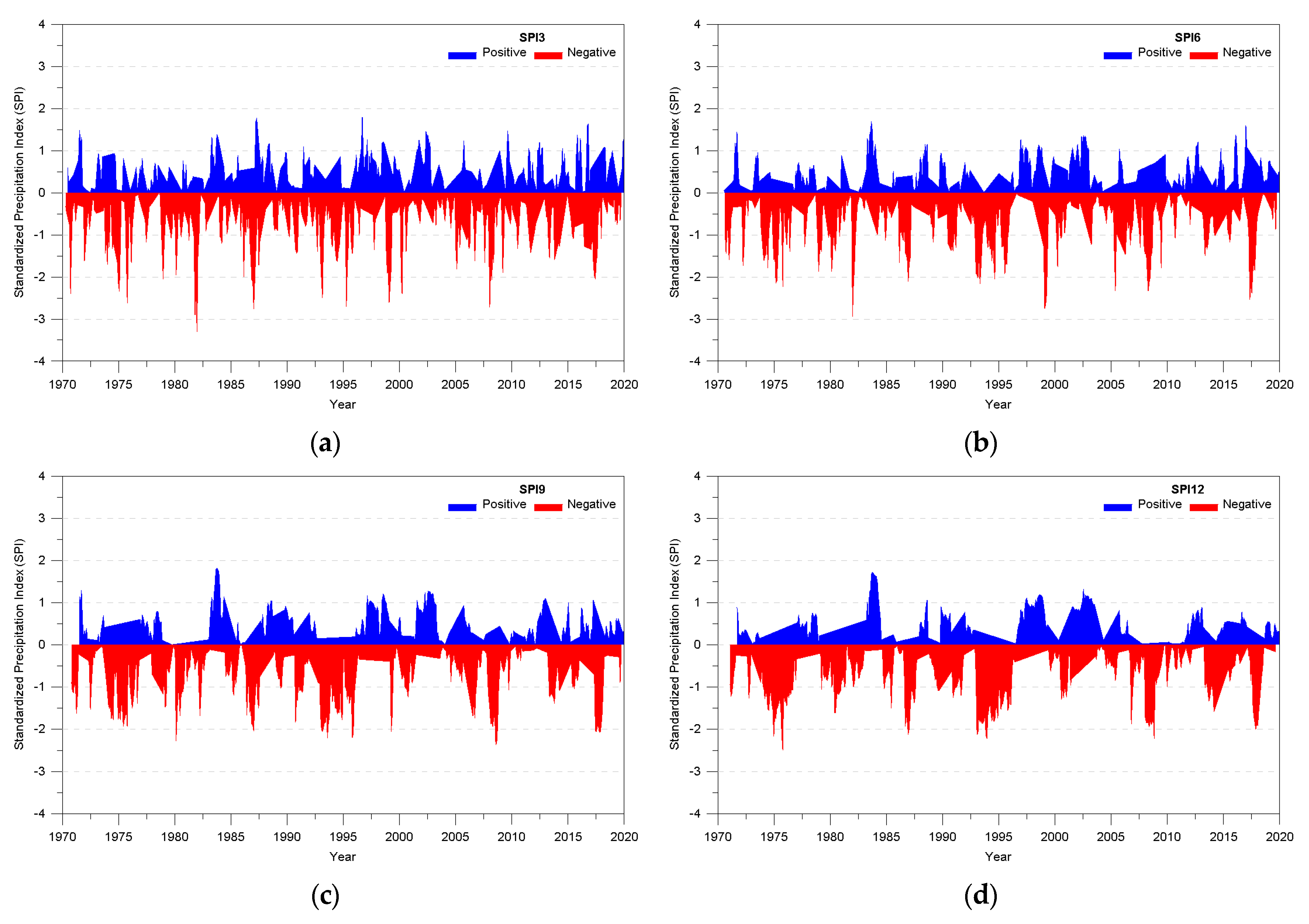 Atmosphere 12 00998 g010