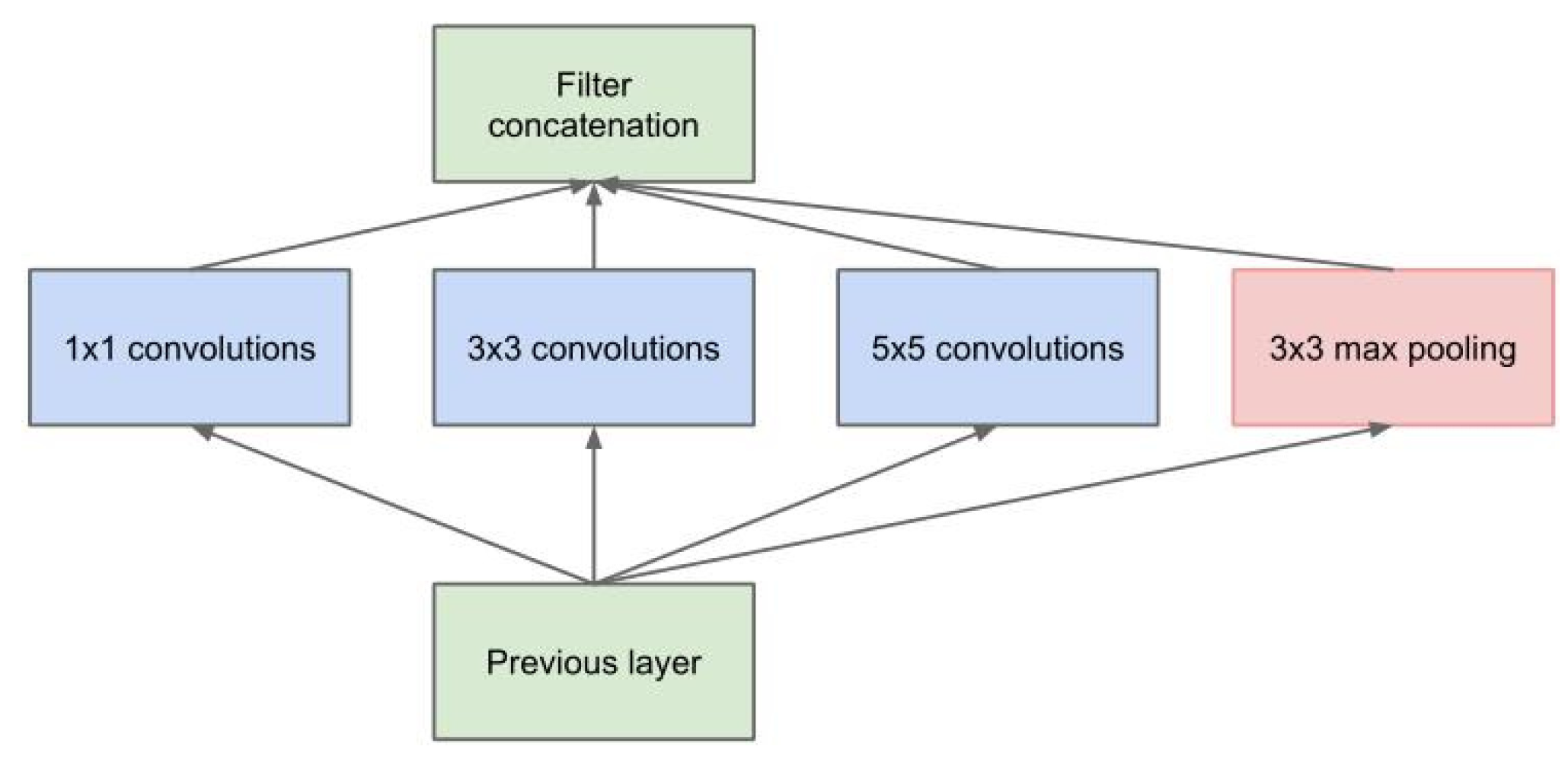 Atmosphere 12 00999 g002
