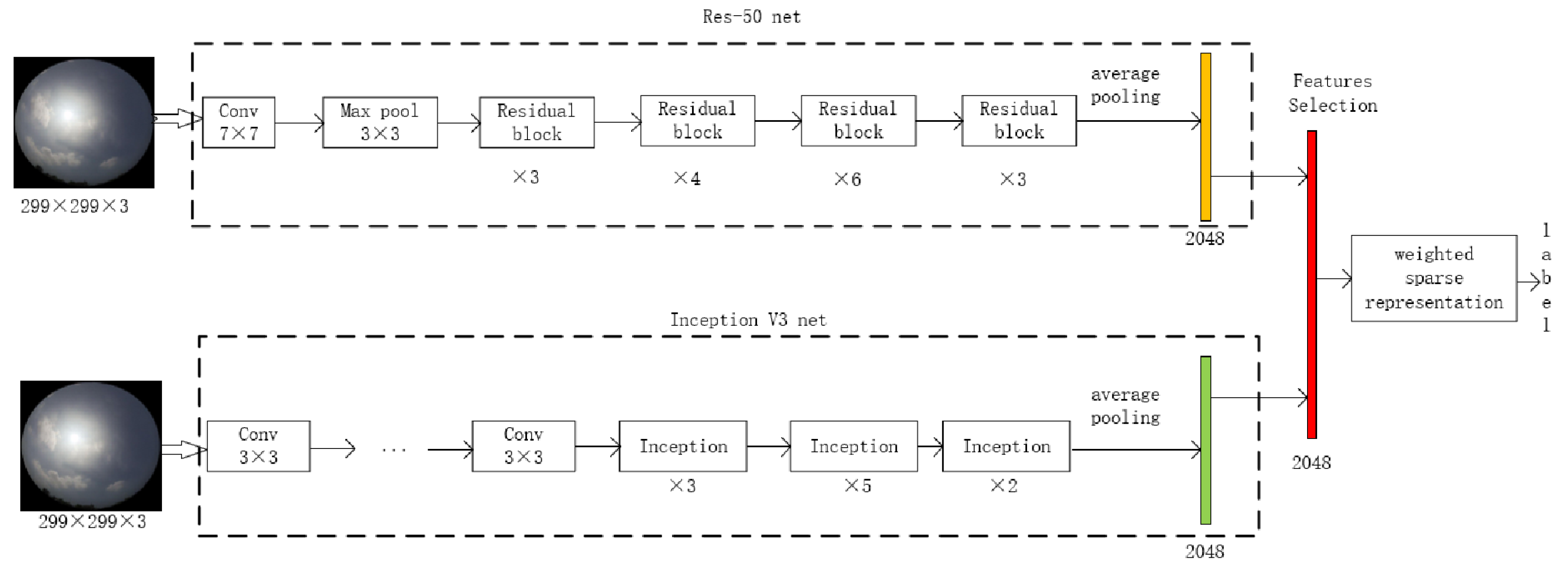 Atmosphere 12 00999 g004