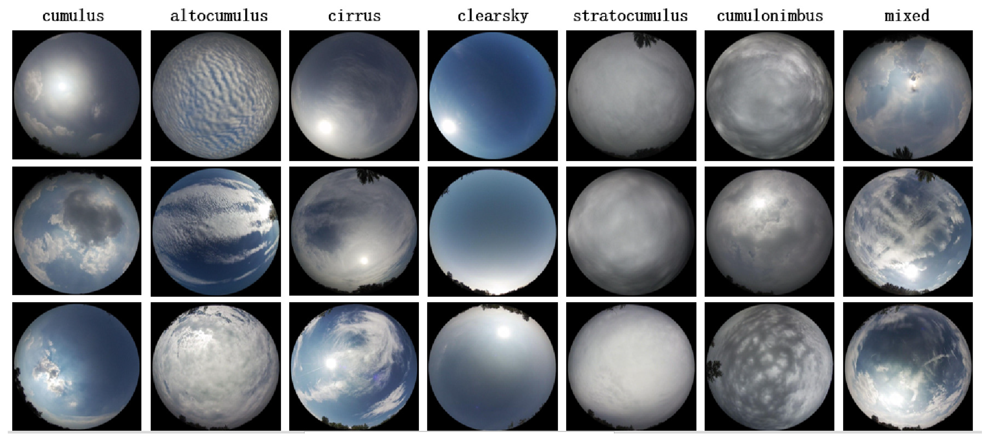 Atmosphere 12 00999 g005