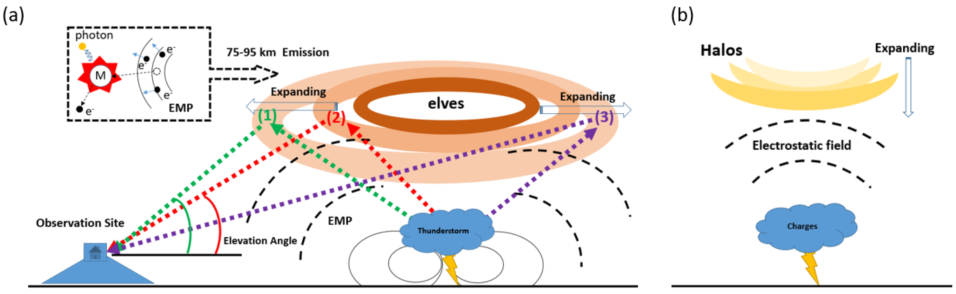 Atmosphere 12 01000 g007
