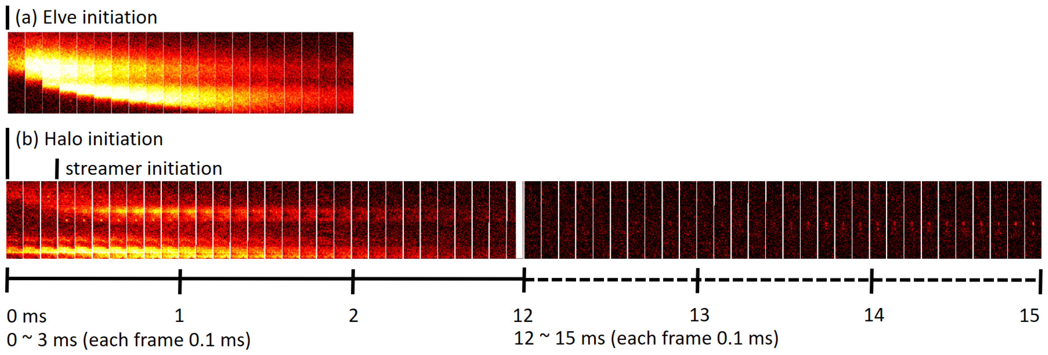 Atmosphere 12 01000 g010