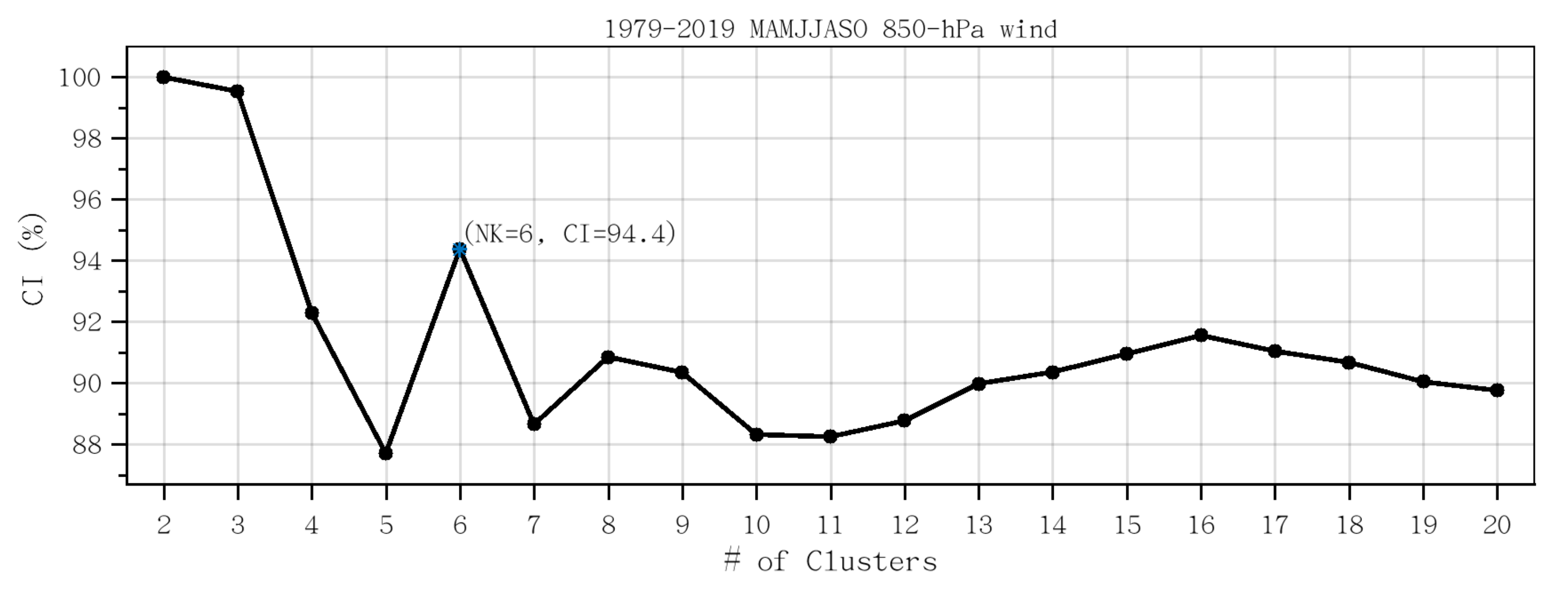 Atmosphere 12 01001 g002