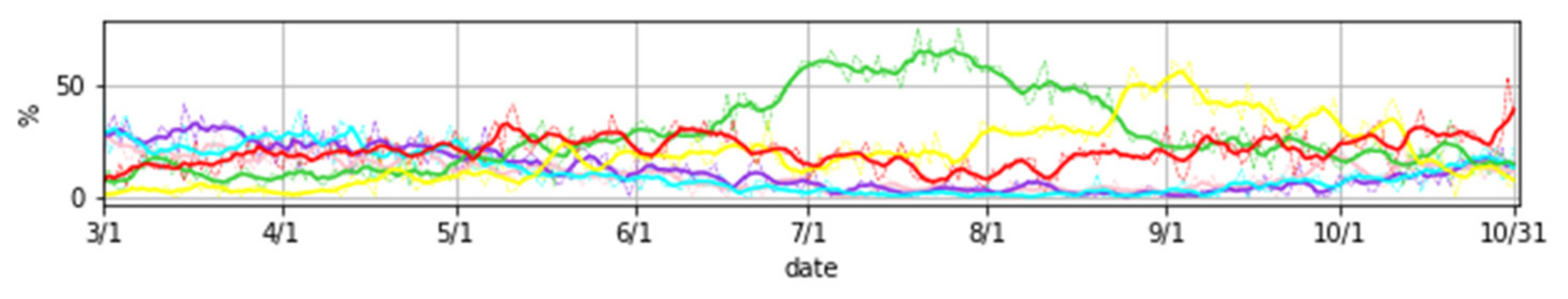 Atmosphere 12 01001 g004
