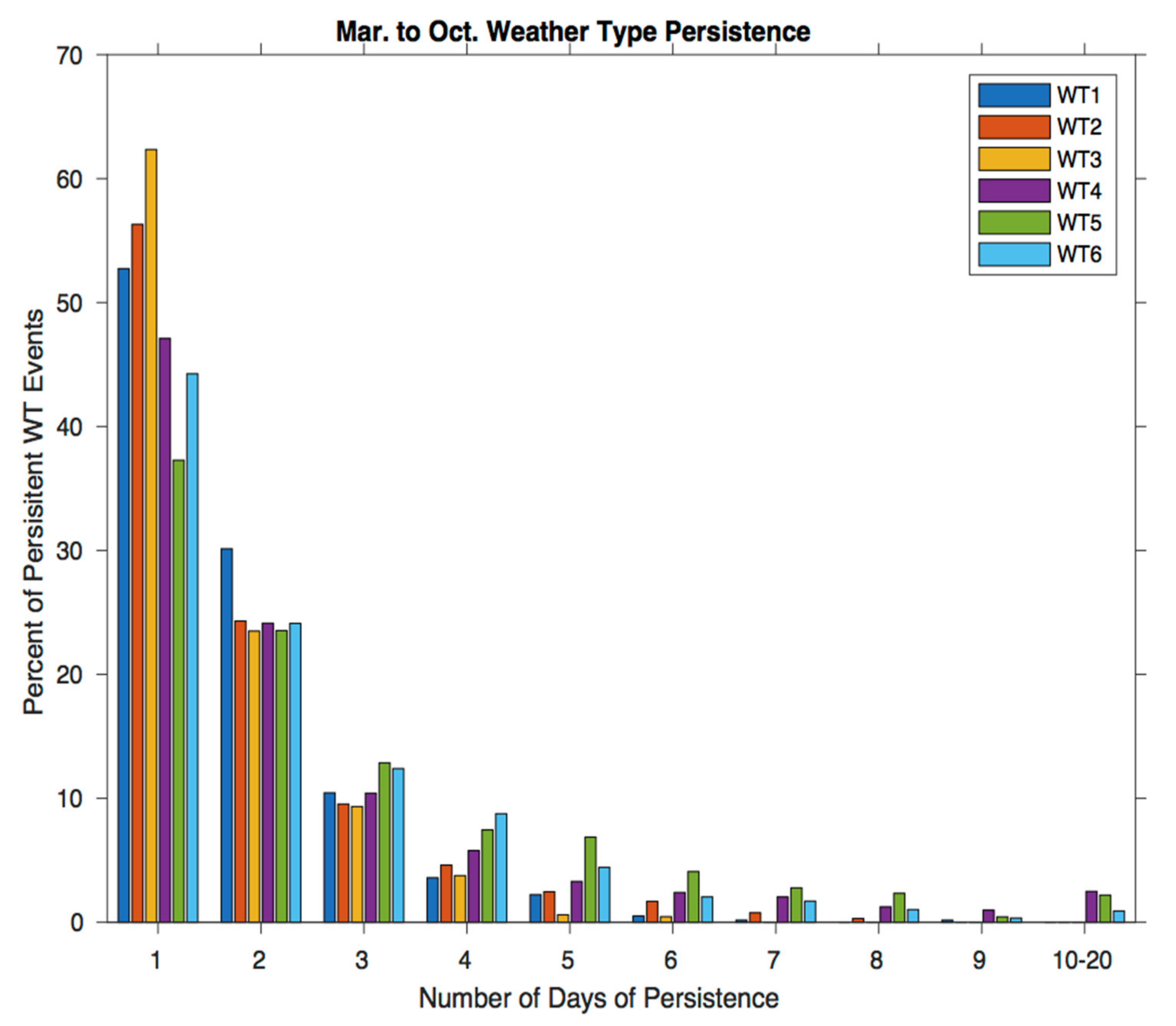 Atmosphere 12 01001 g005