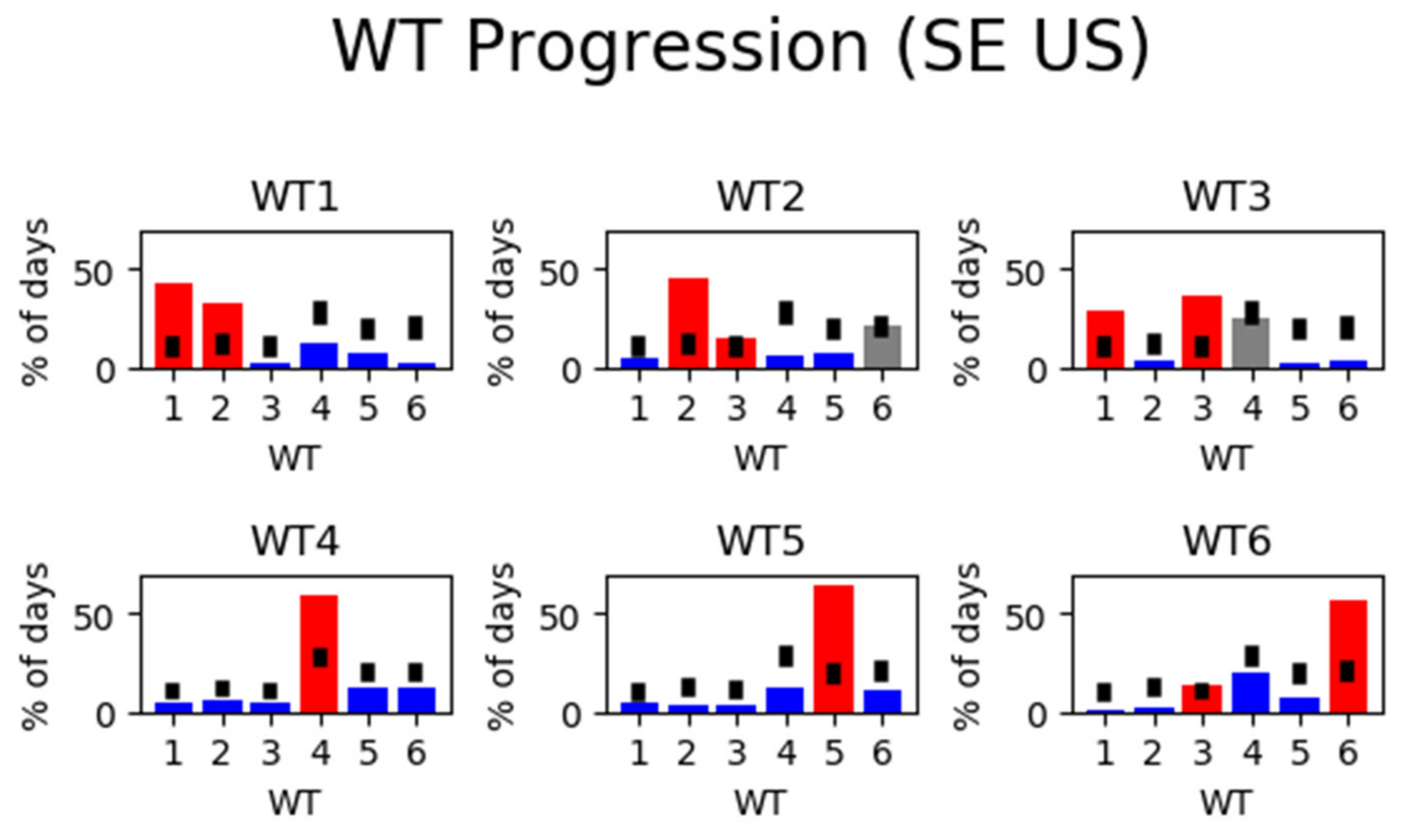 Atmosphere 12 01001 g006