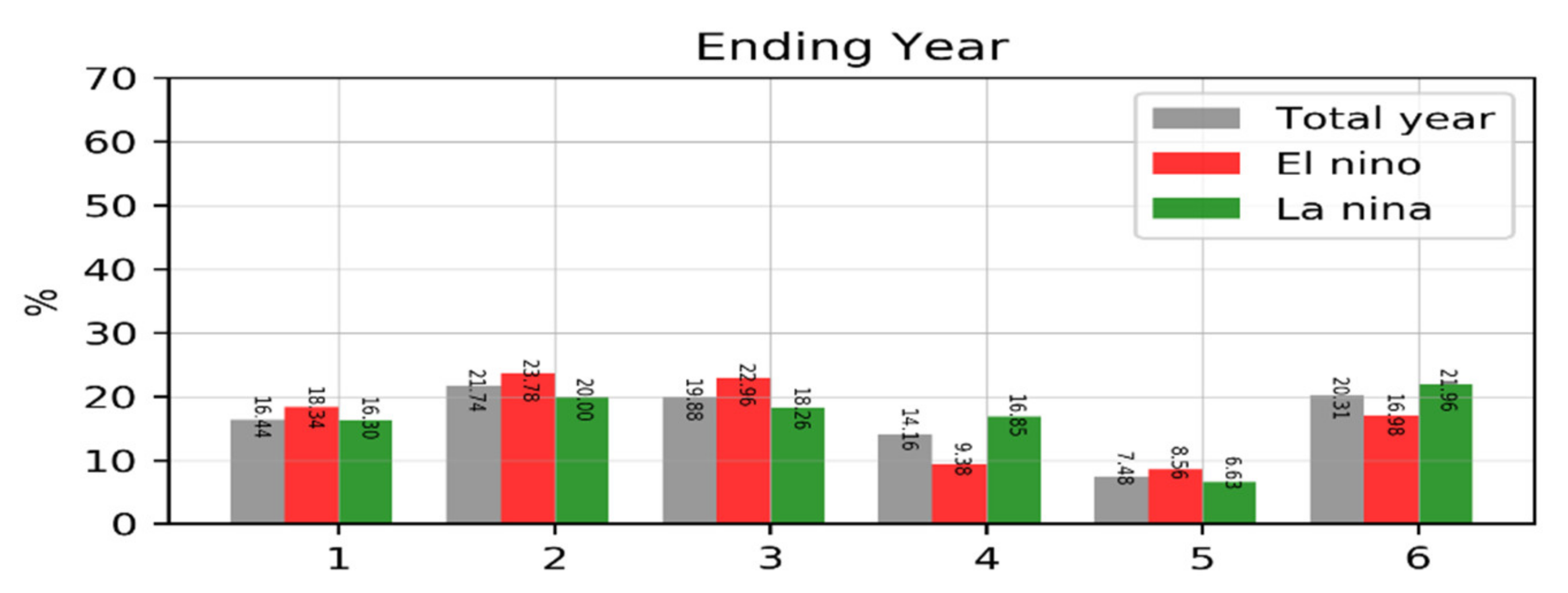 Atmosphere 12 01001 g014