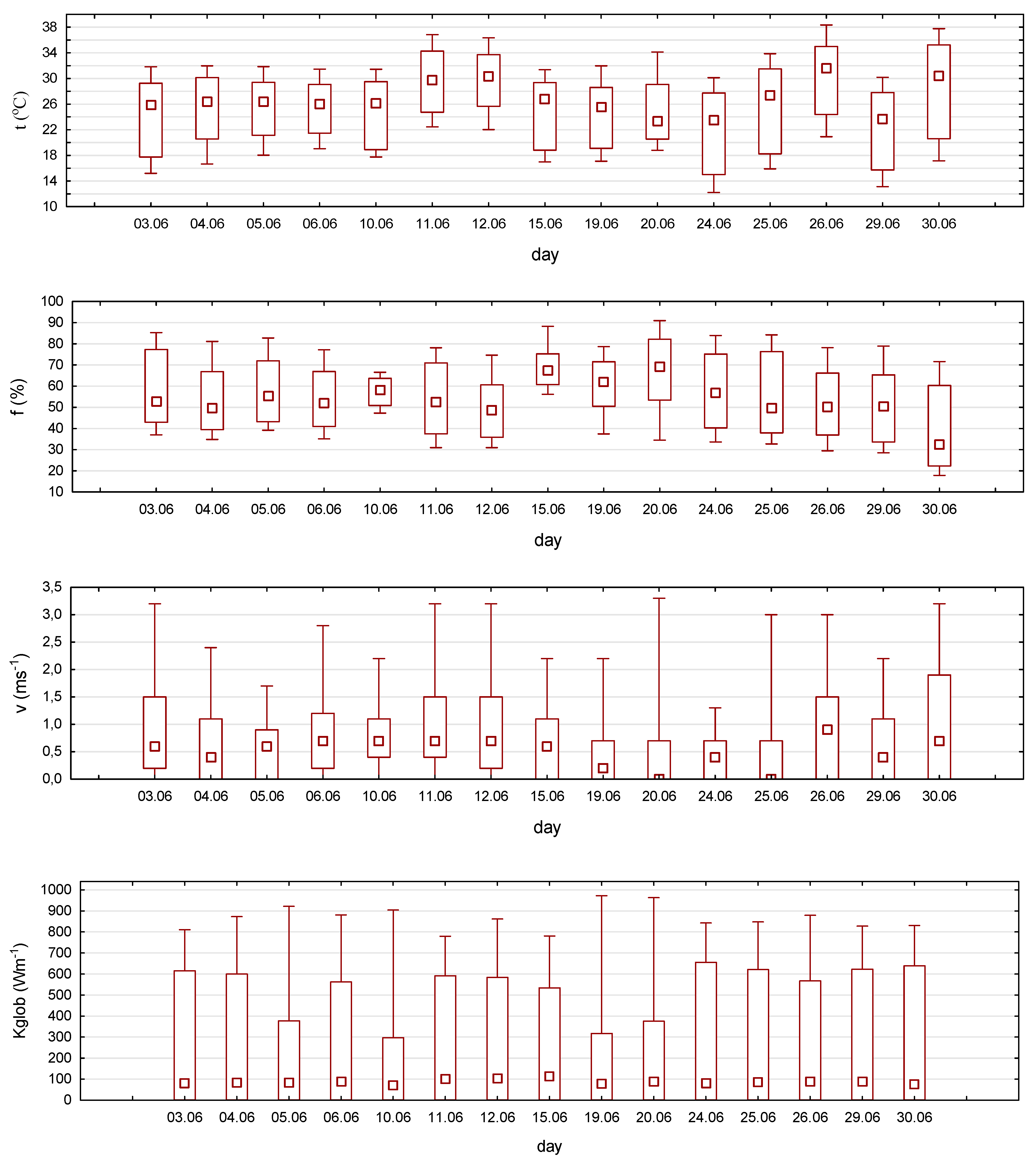 Atmosphere 12 01002 g003