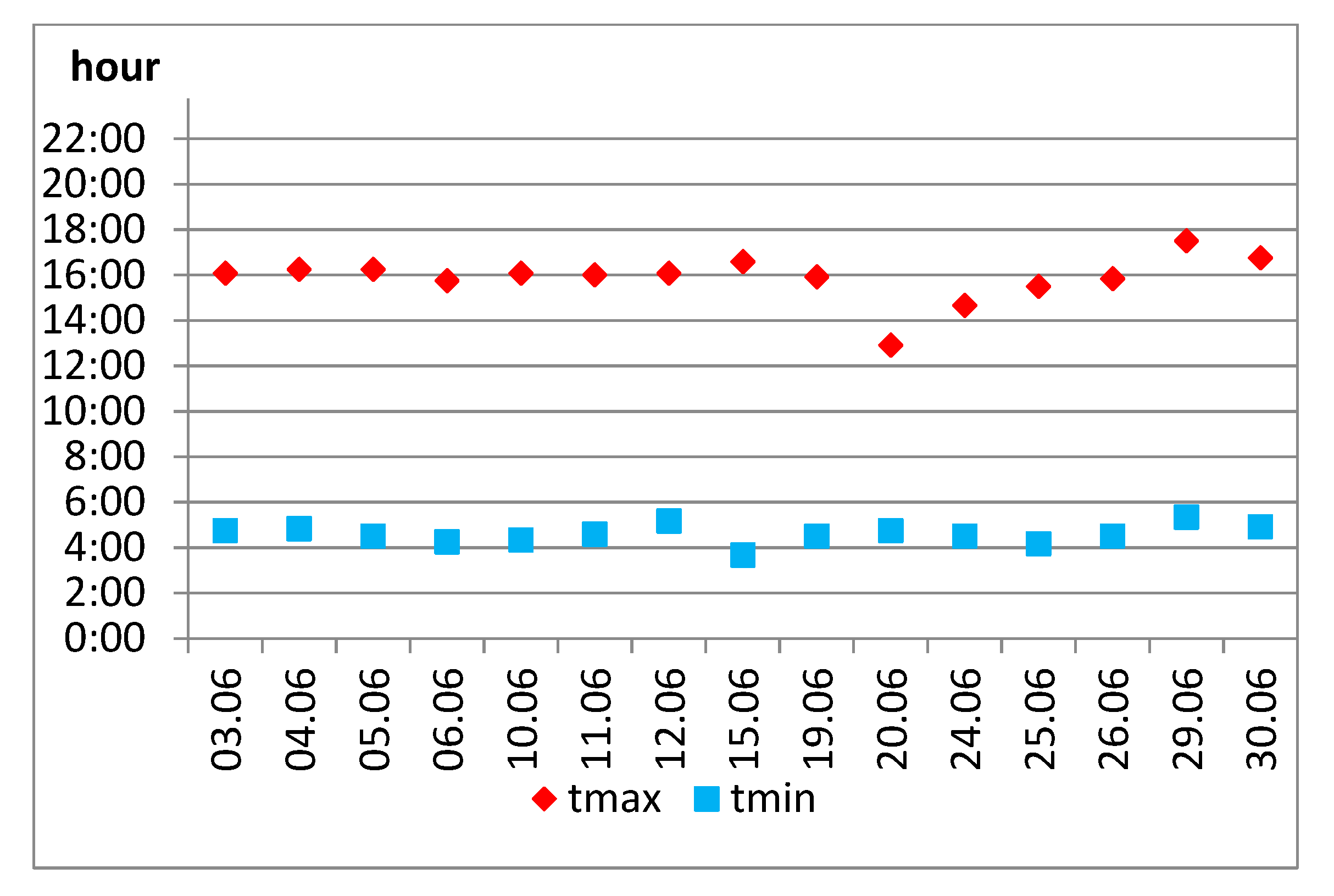 Atmosphere 12 01002 g004