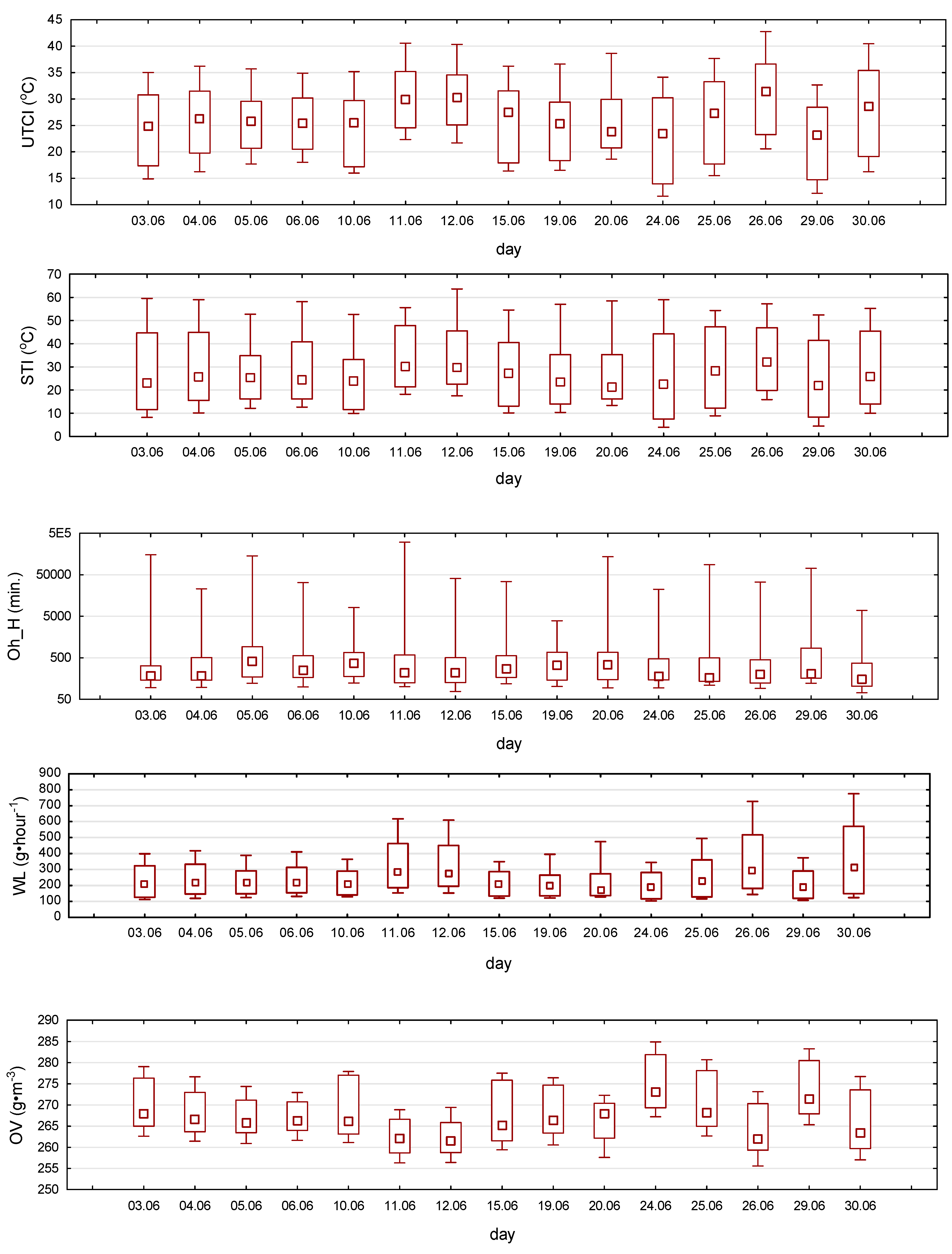 Atmosphere 12 01002 g005