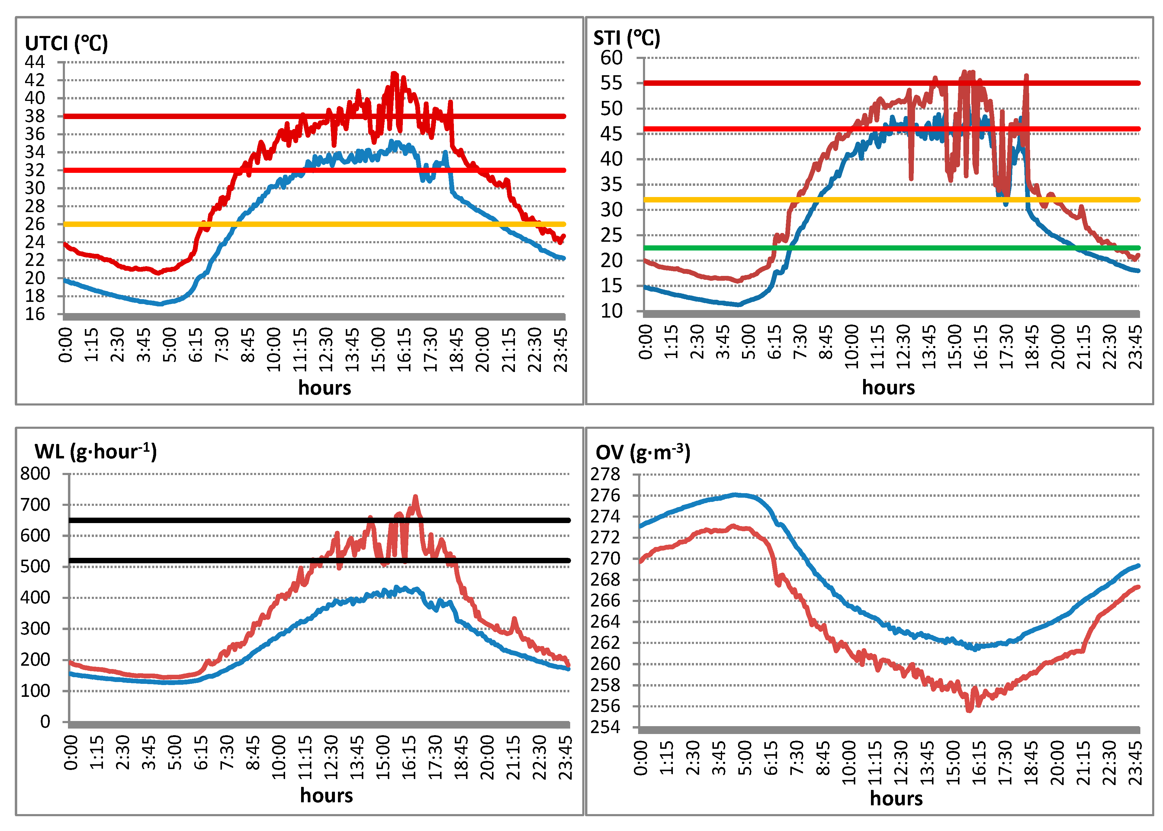 Atmosphere 12 01002 g006
