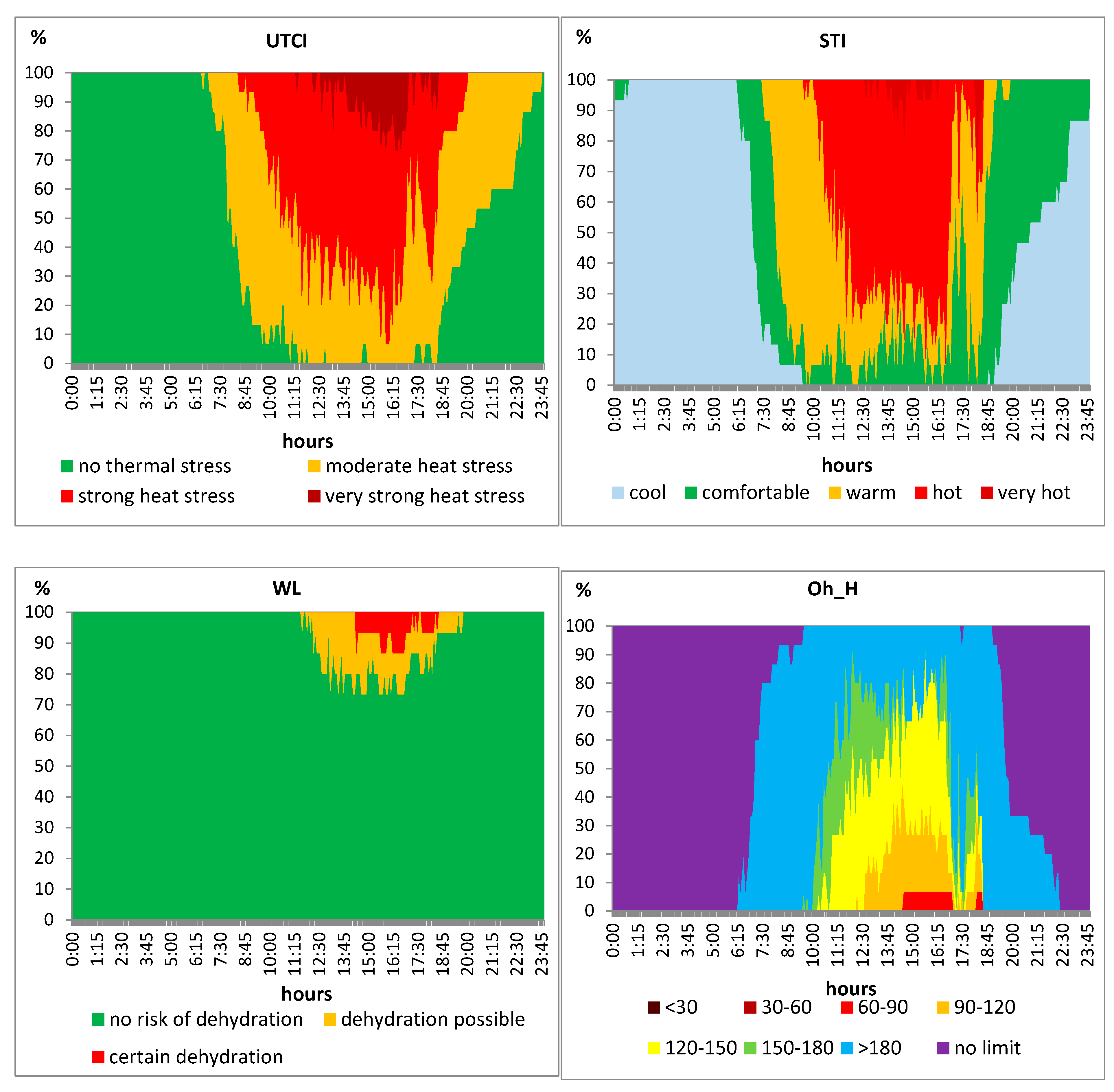 Atmosphere 12 01002 g007