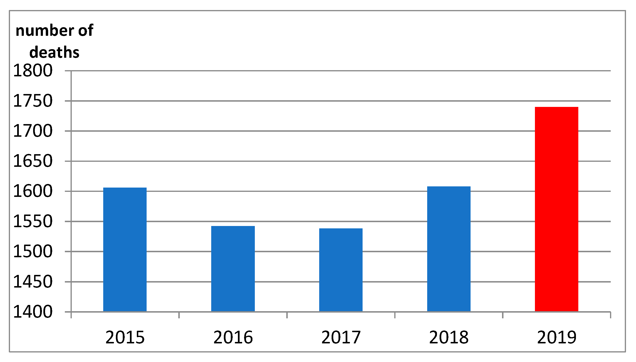 Atmosphere 12 01002 g008