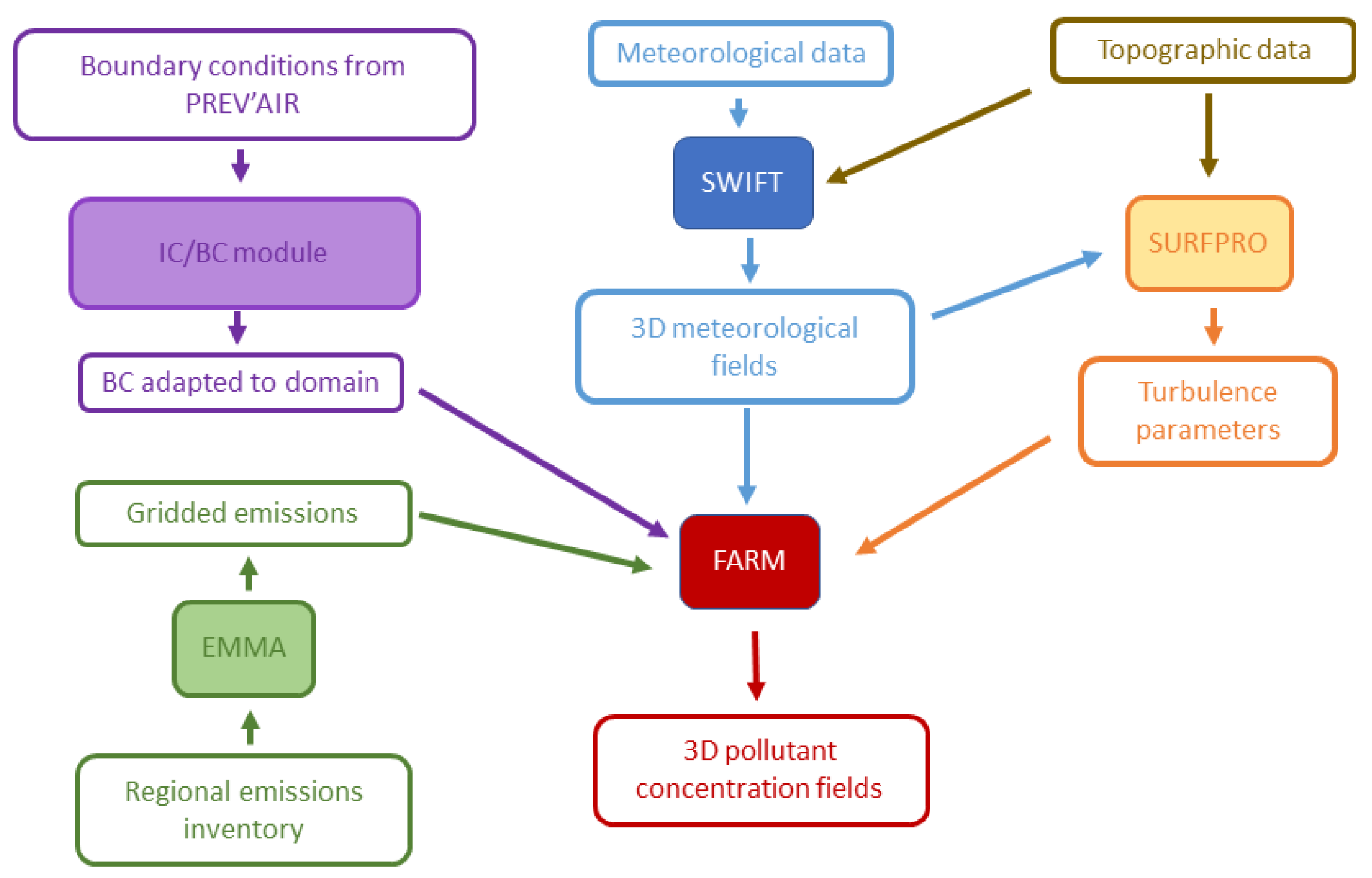 Atmosphere 12 01006 g002 550