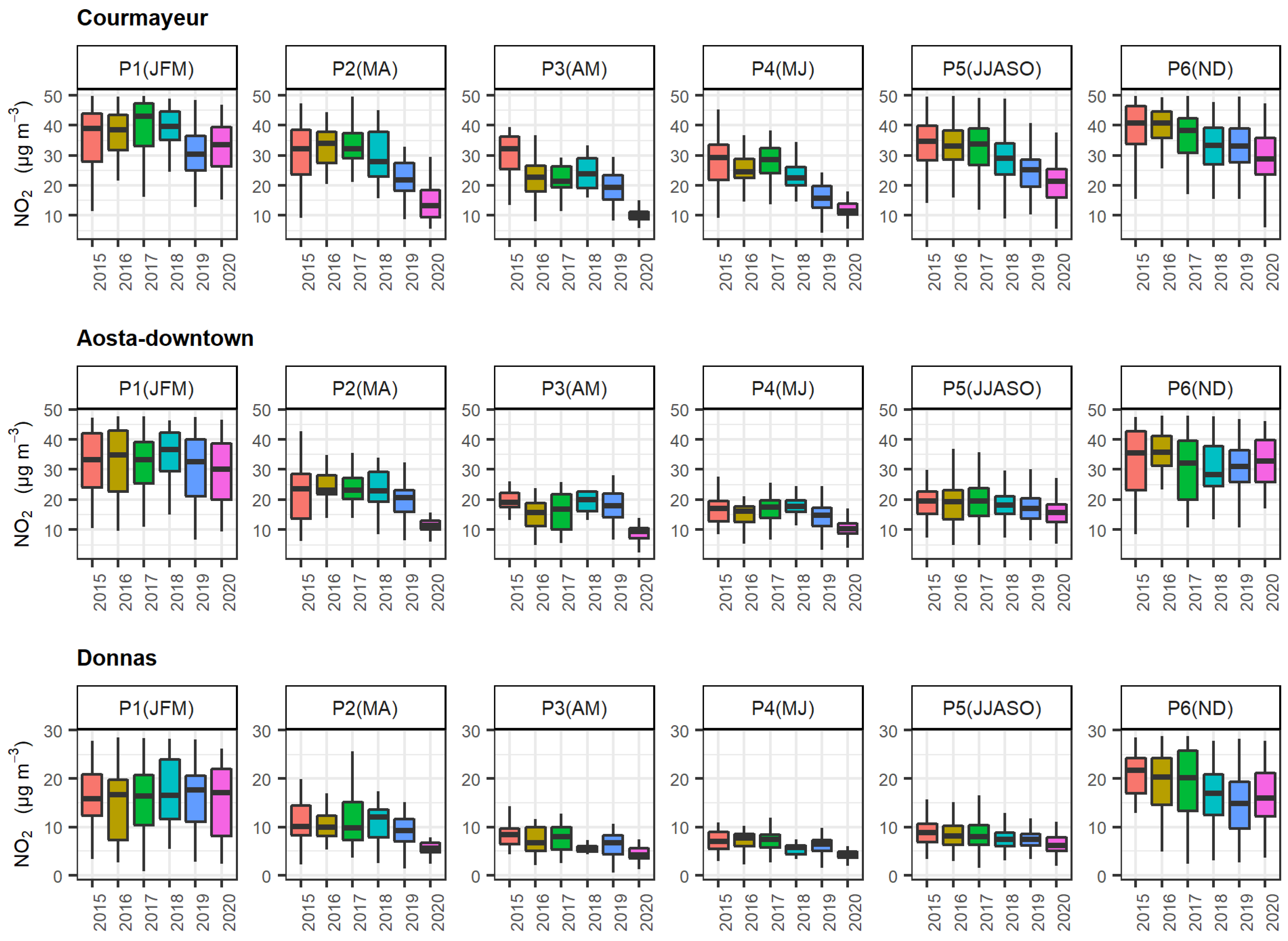 Atmosphere 12 01006 g003 550