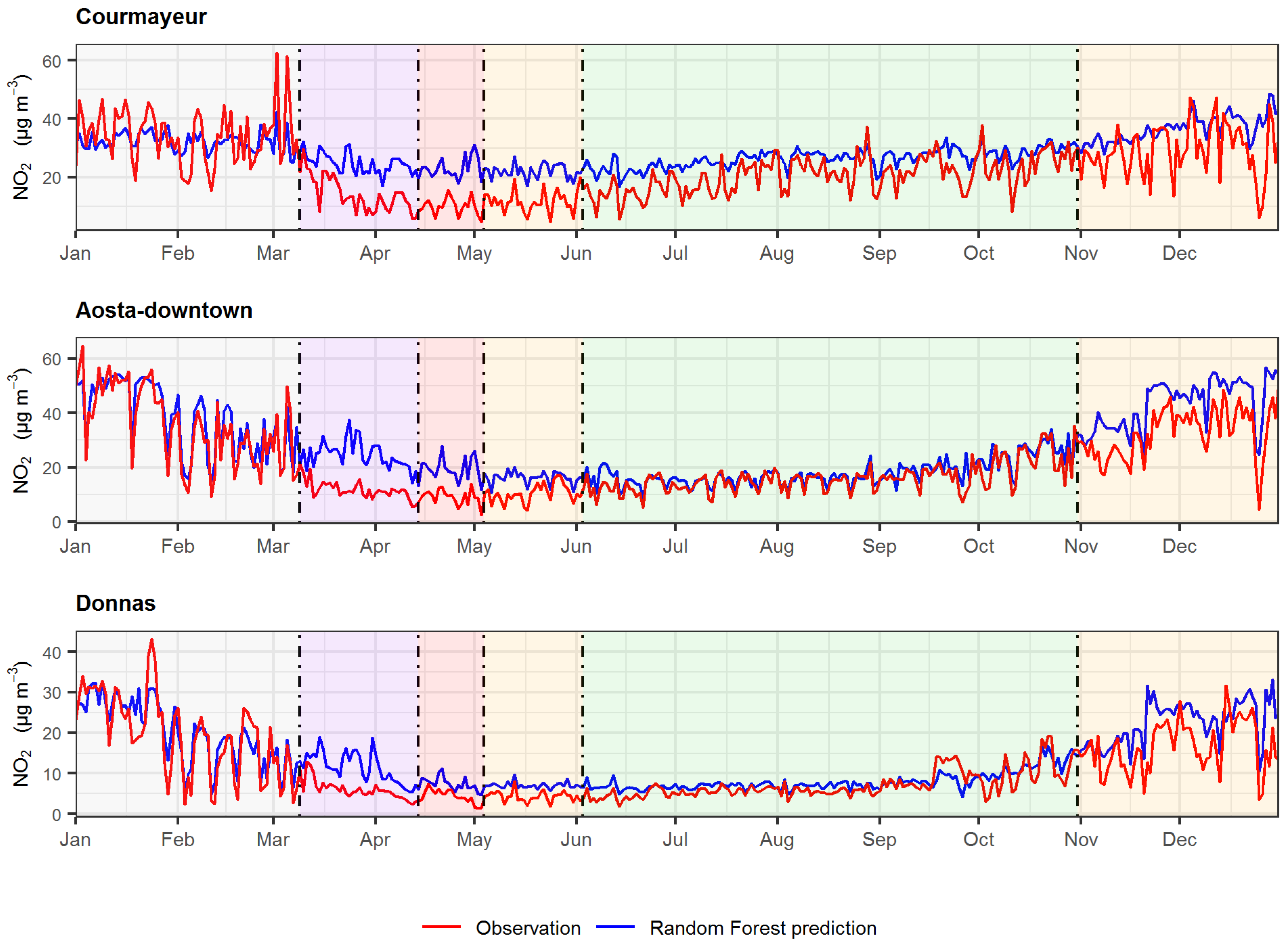 Atmosphere 12 01006 g004 550