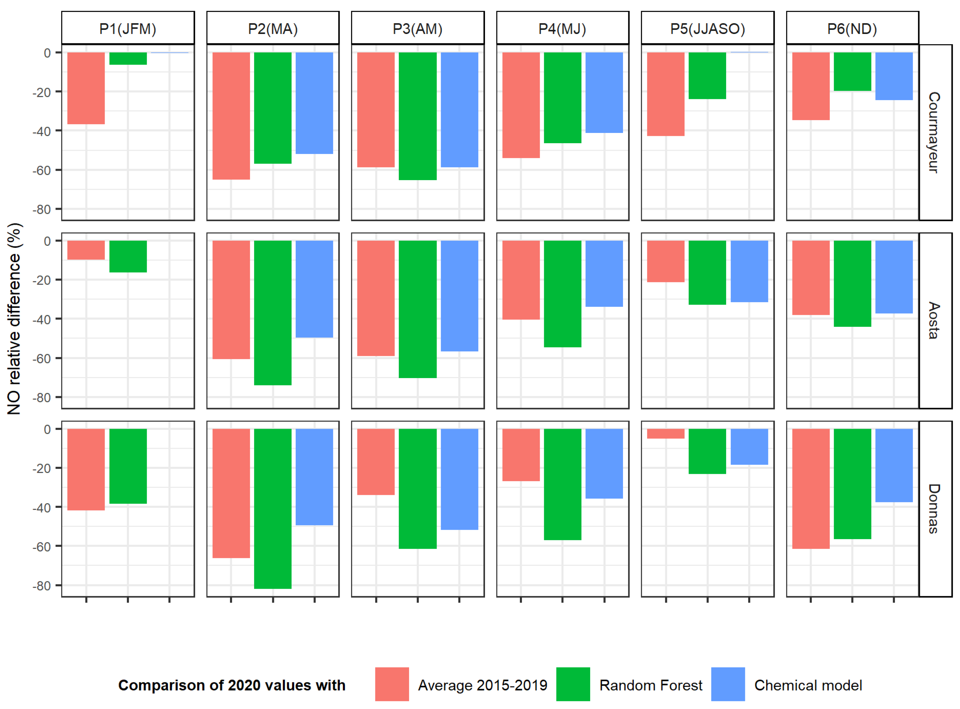 Atmosphere 12 01006 g005 550