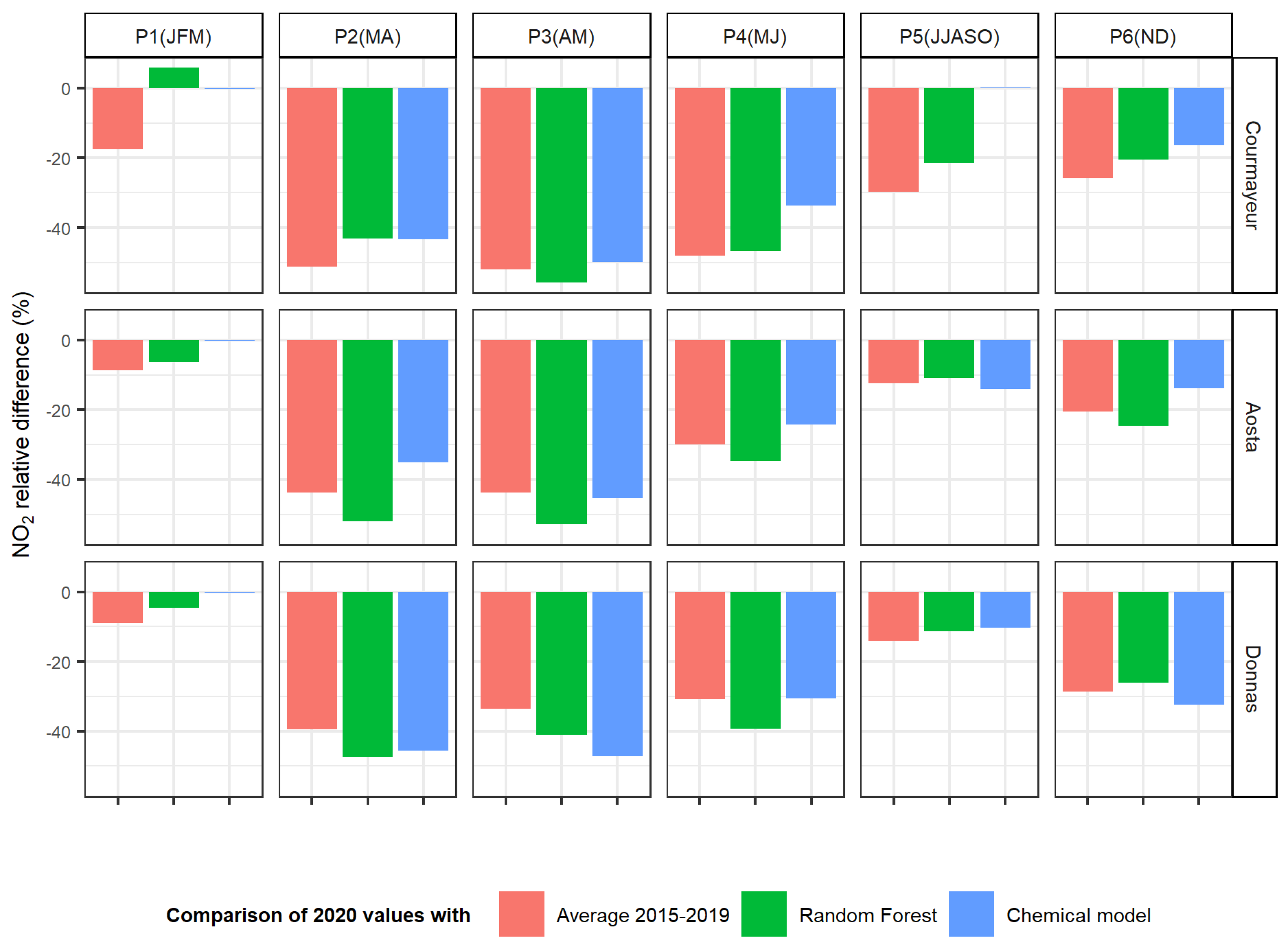 Atmosphere 12 01006 g006 550