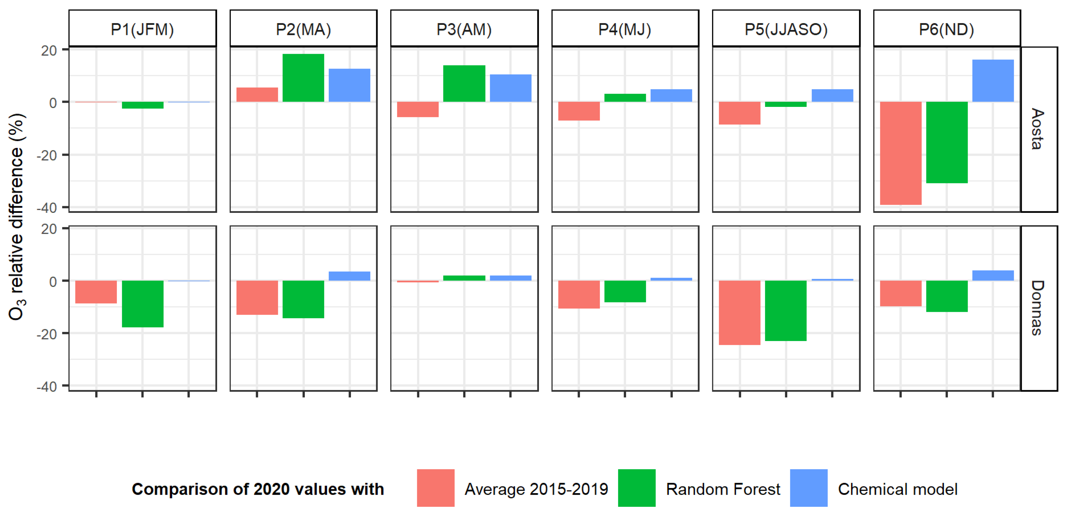 Atmosphere 12 01006 g007 550