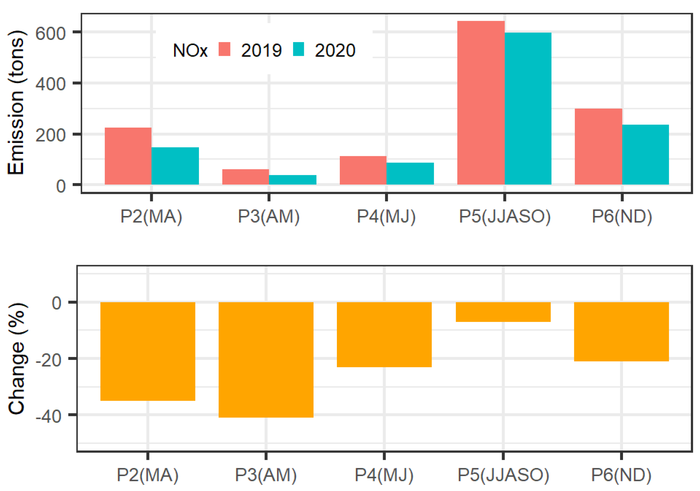 Atmosphere 12 01006 g008 550