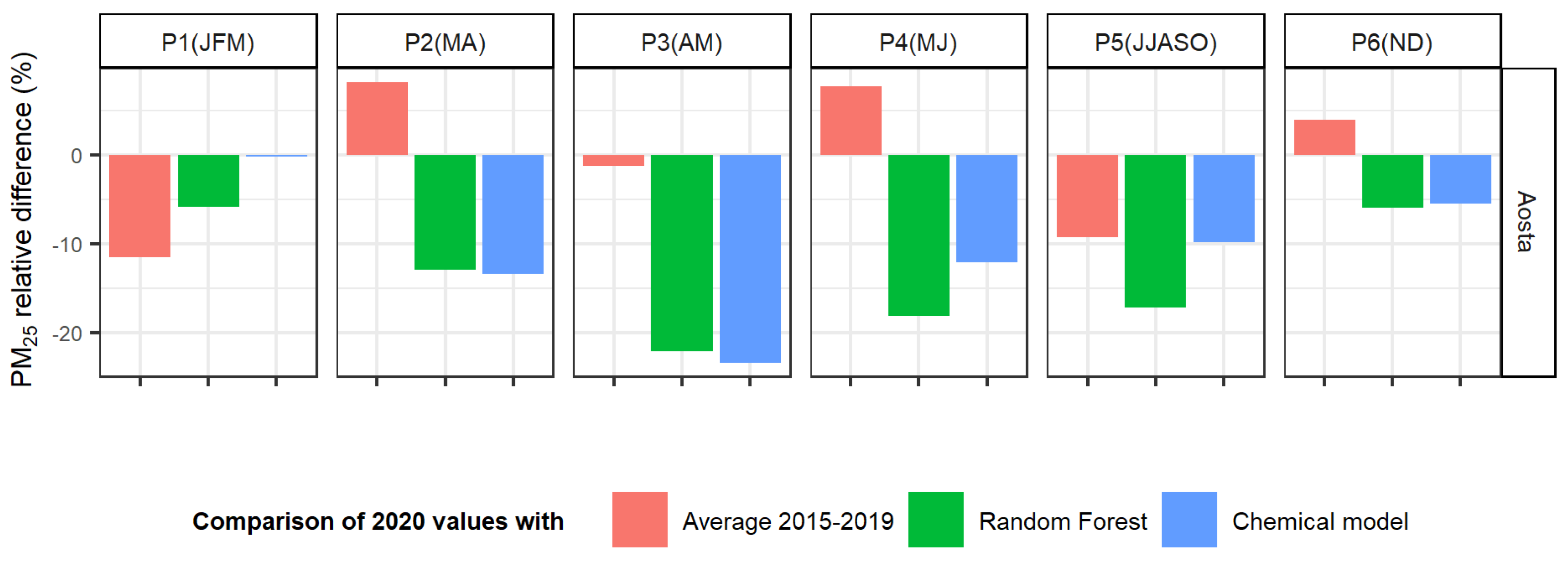 Atmosphere 12 01006 g009 550
