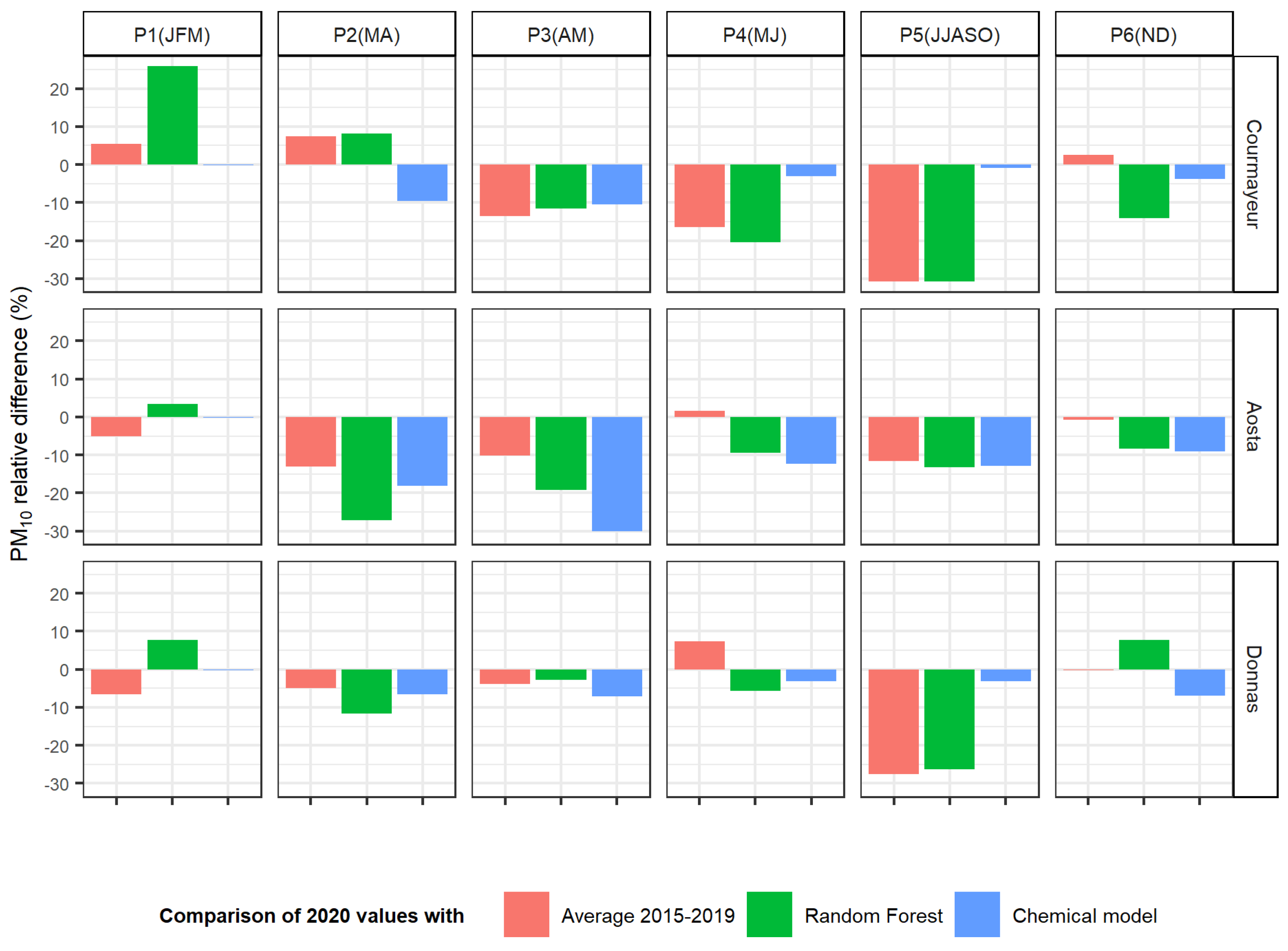 Atmosphere 12 01006 g010 550