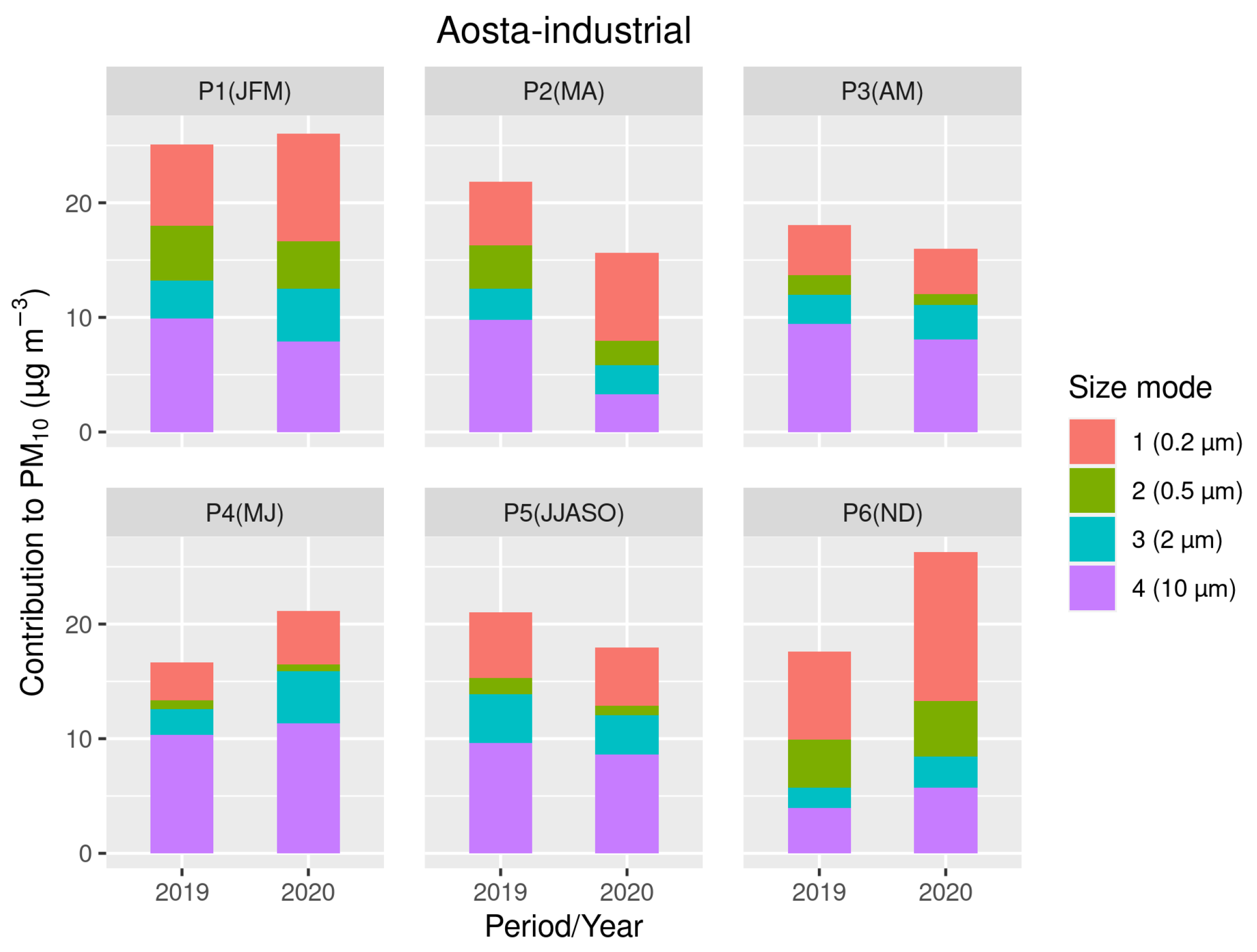 Atmosphere 12 01006 g011 550
