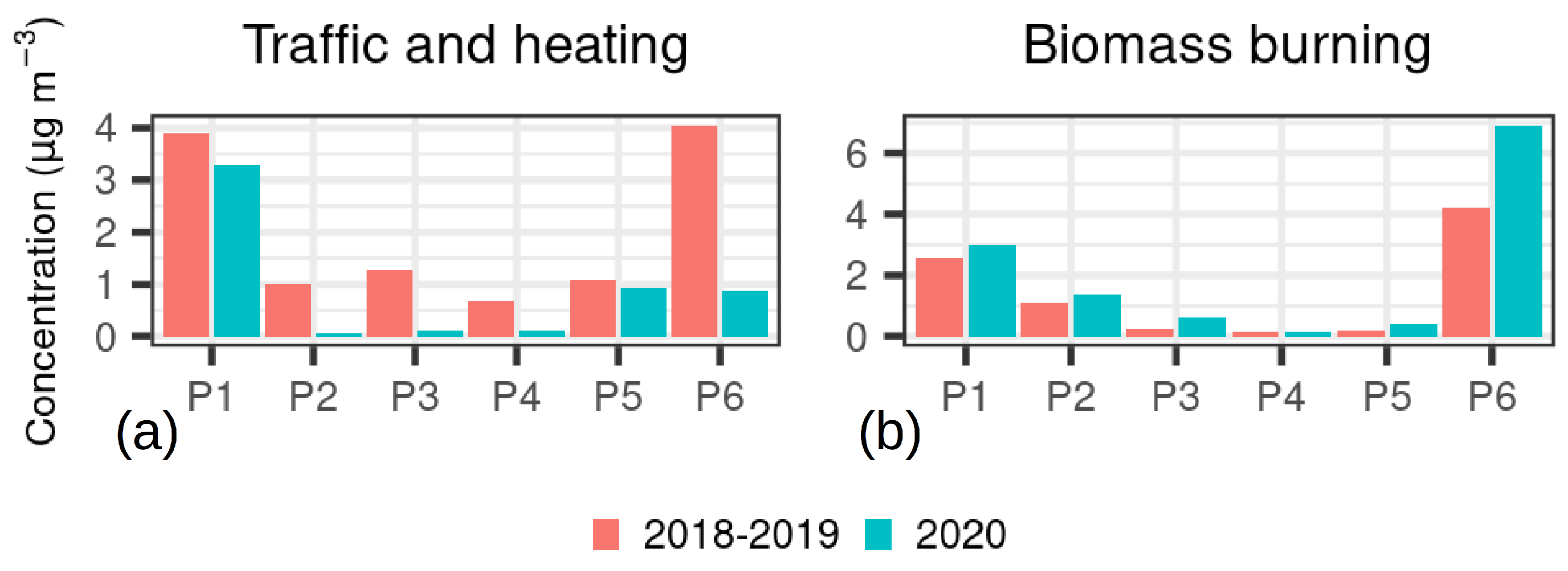 Atmosphere 12 01006 g012 550