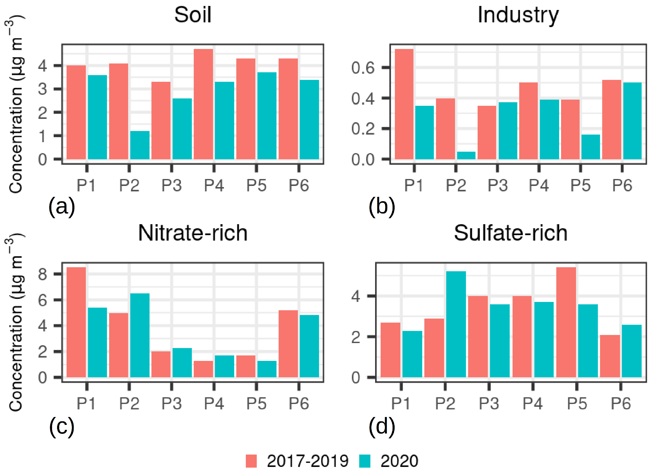 Atmosphere 12 01006 g013 550