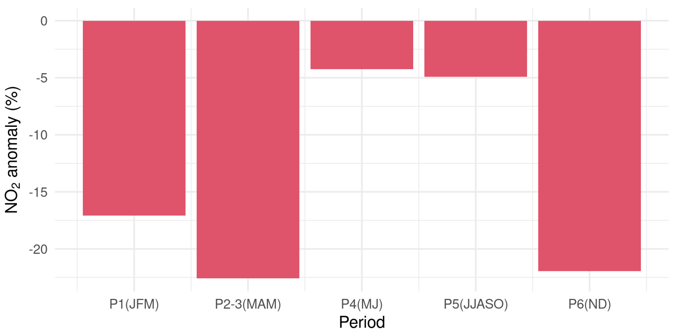Atmosphere 12 01006 g014 550