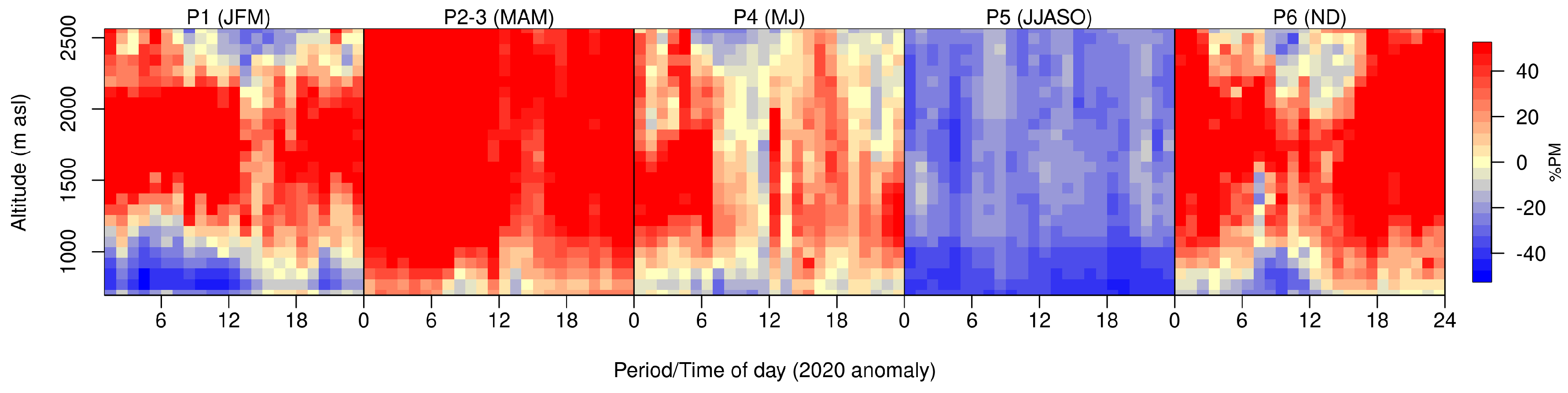 Atmosphere 12 01006 g015 550