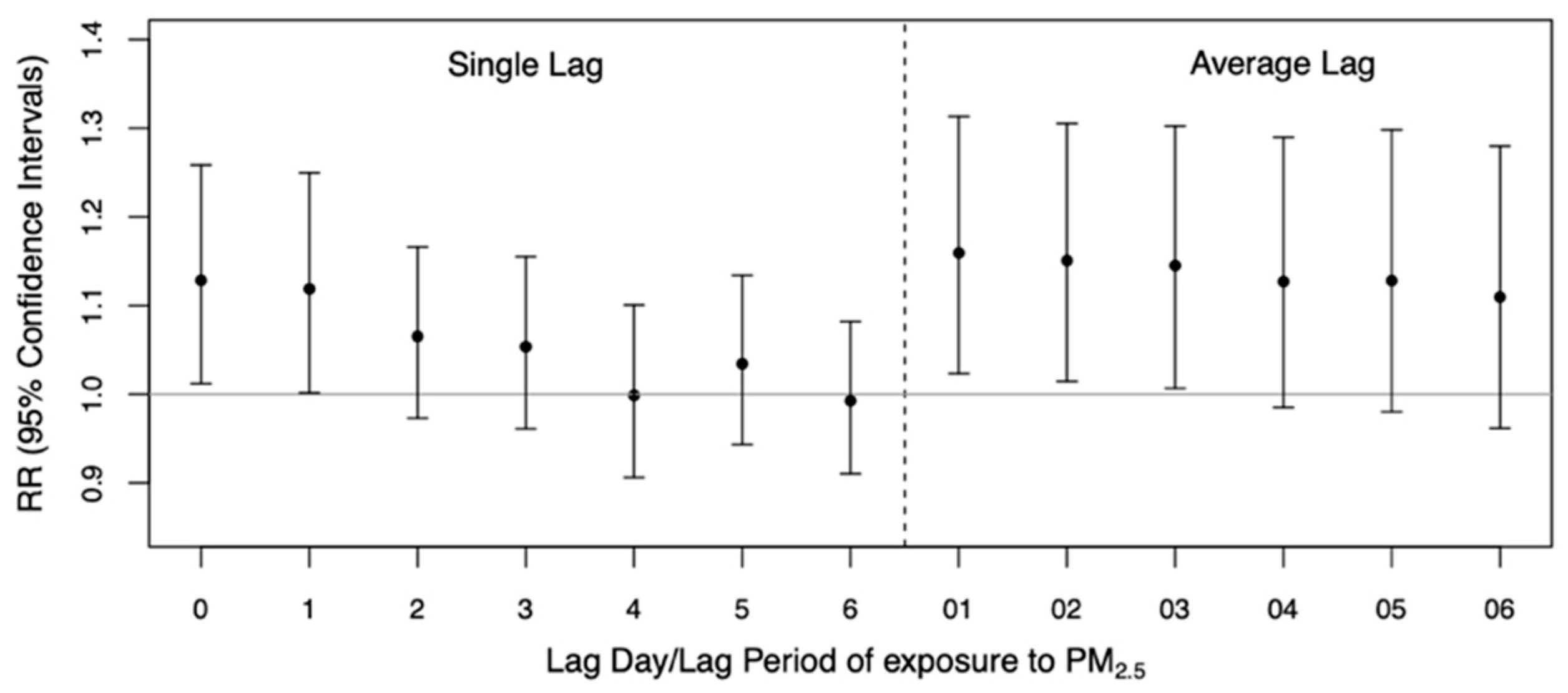 Atmosphere 12 01009 g002