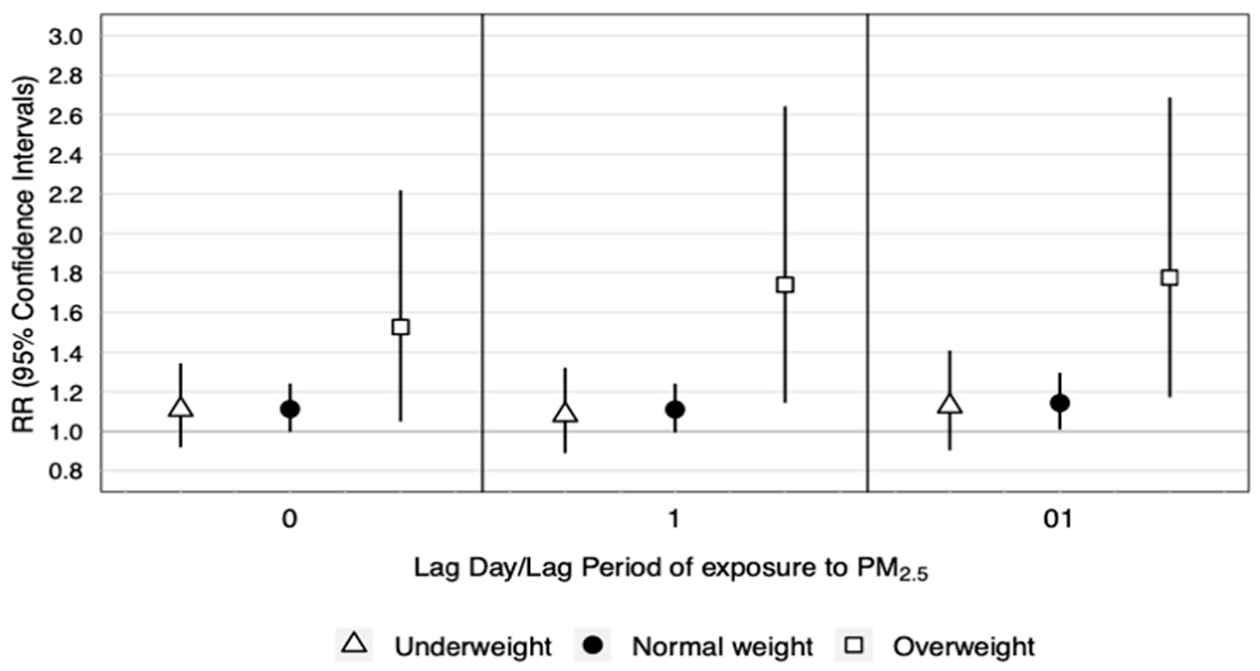 Atmosphere 12 01009 g003
