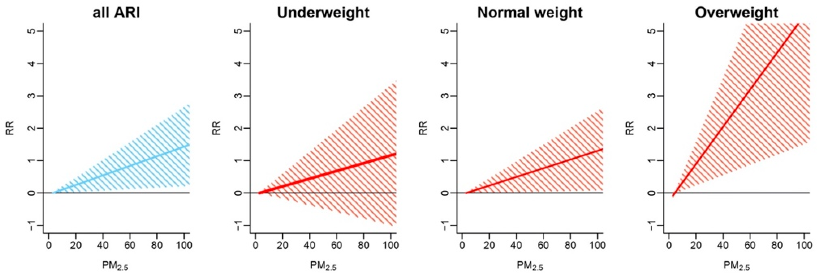 Atmosphere 12 01009 g004