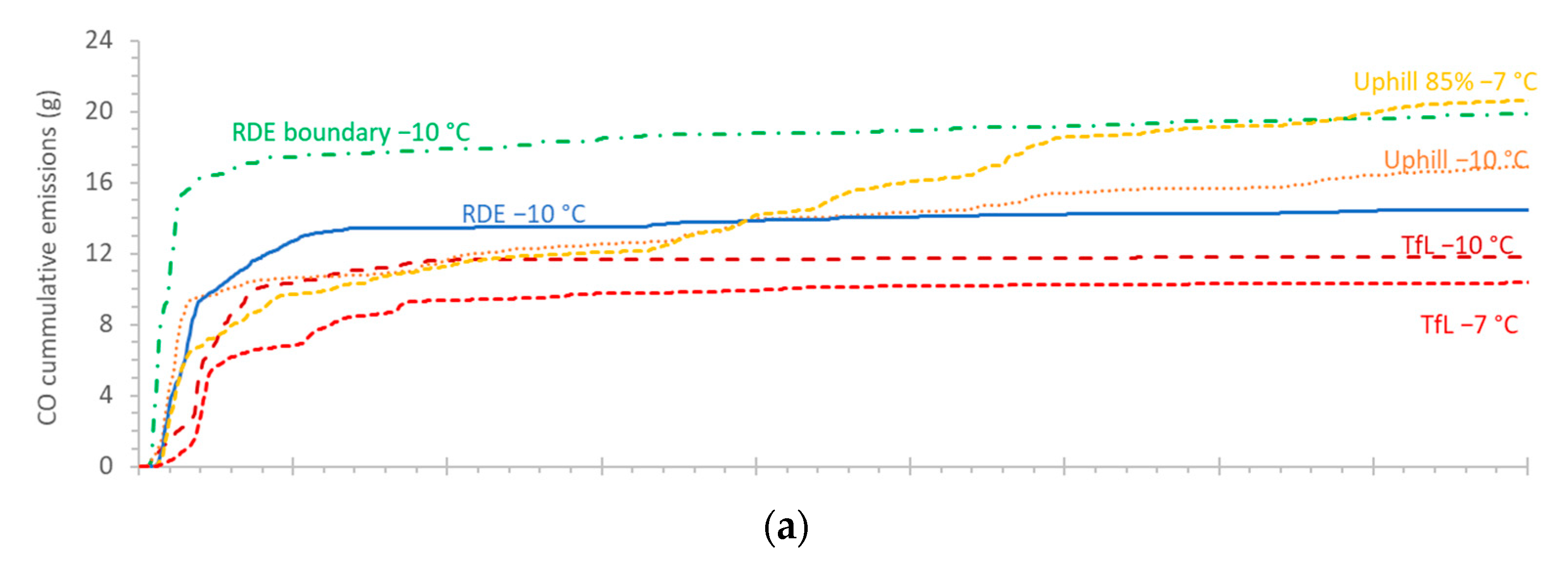 Atmosphere 12 01011 g003a